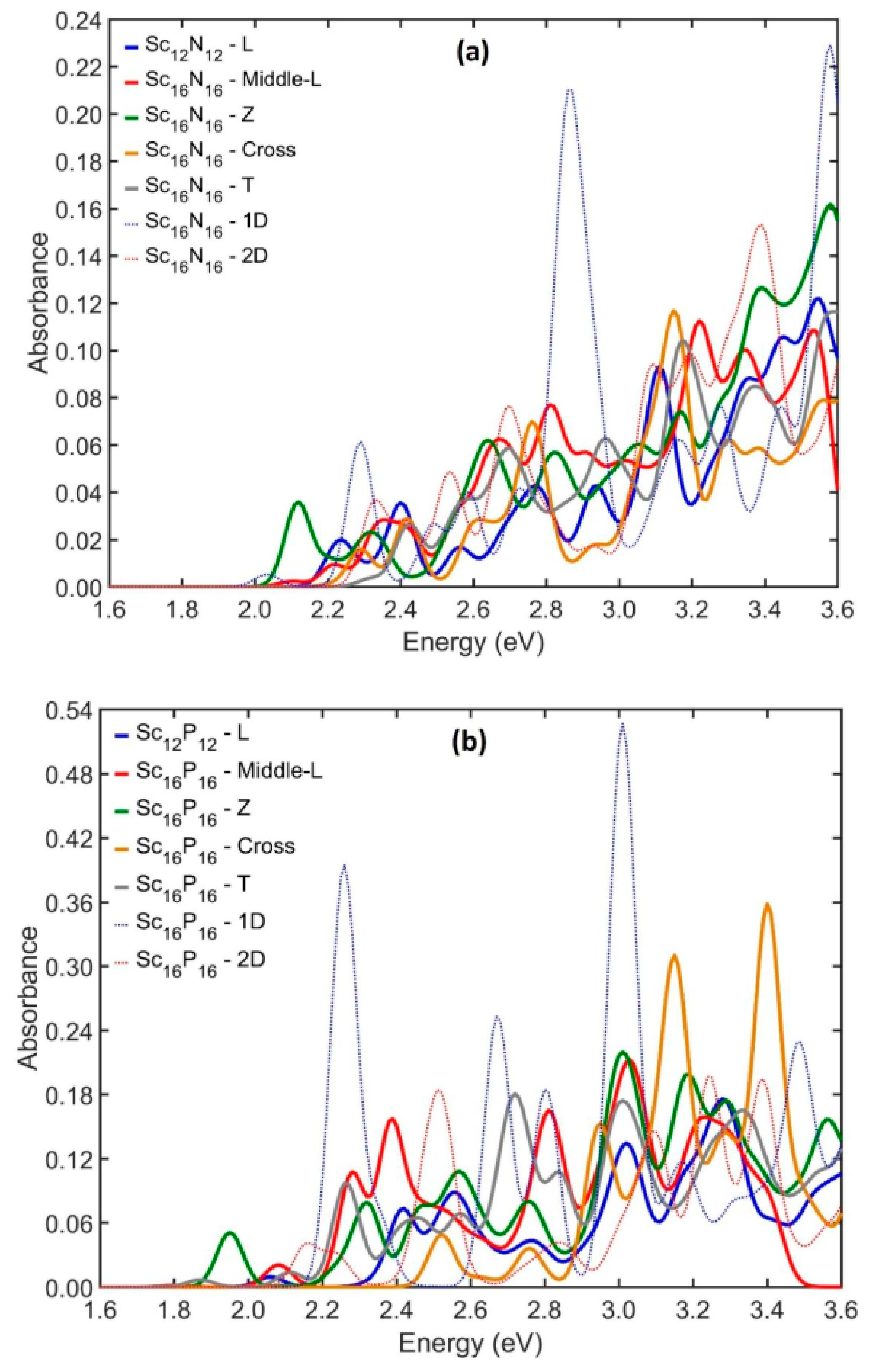 Nanomaterials 13 02589 g010a