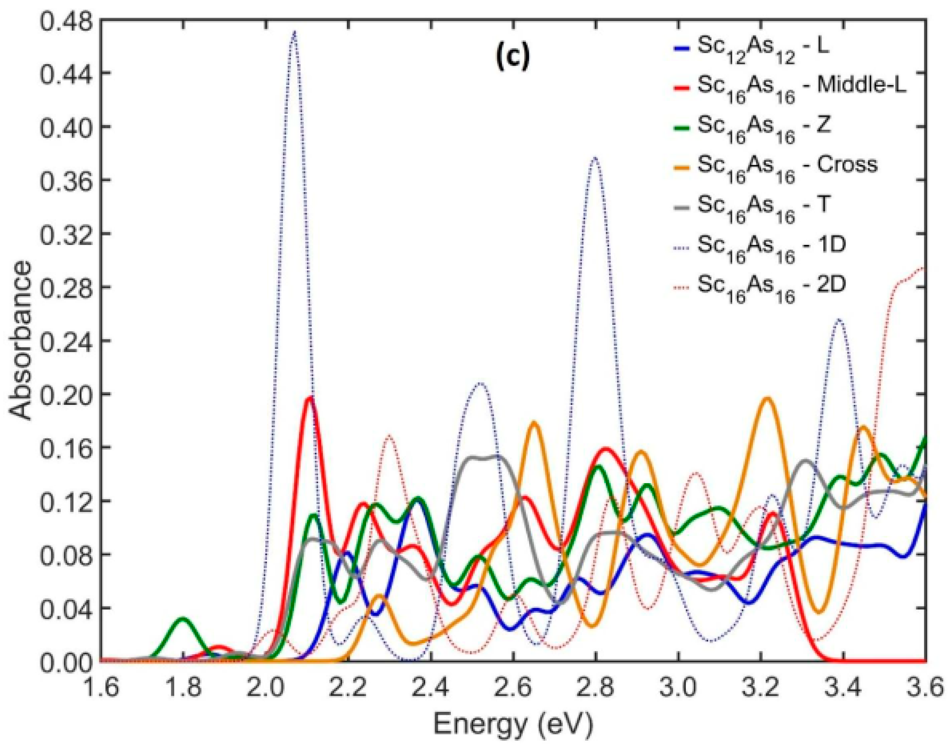 Nanomaterials 13 02589 g010b