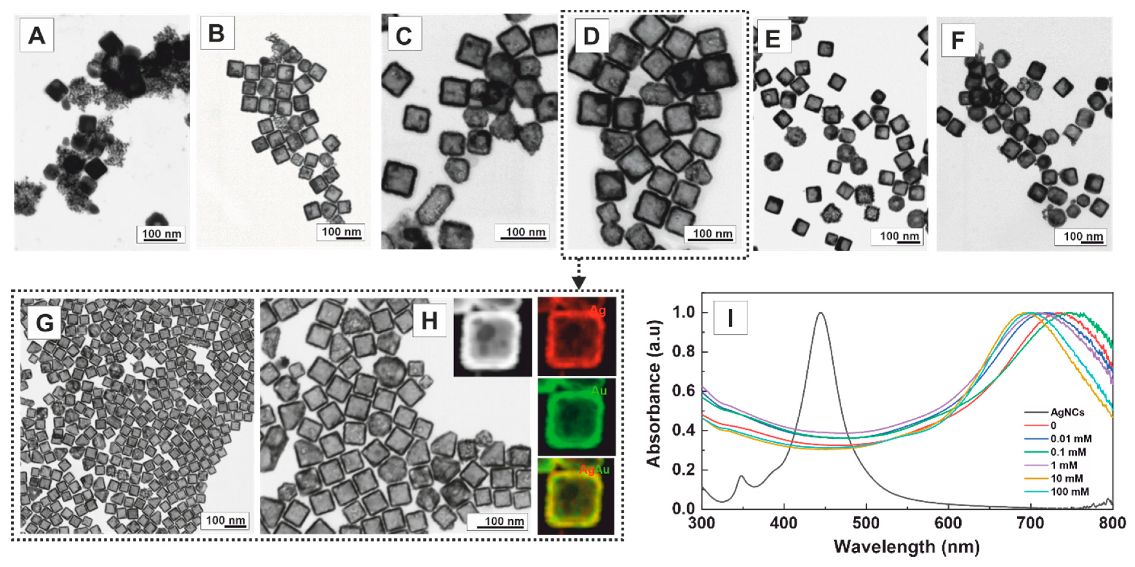 Nanomaterials 13 02590 g005