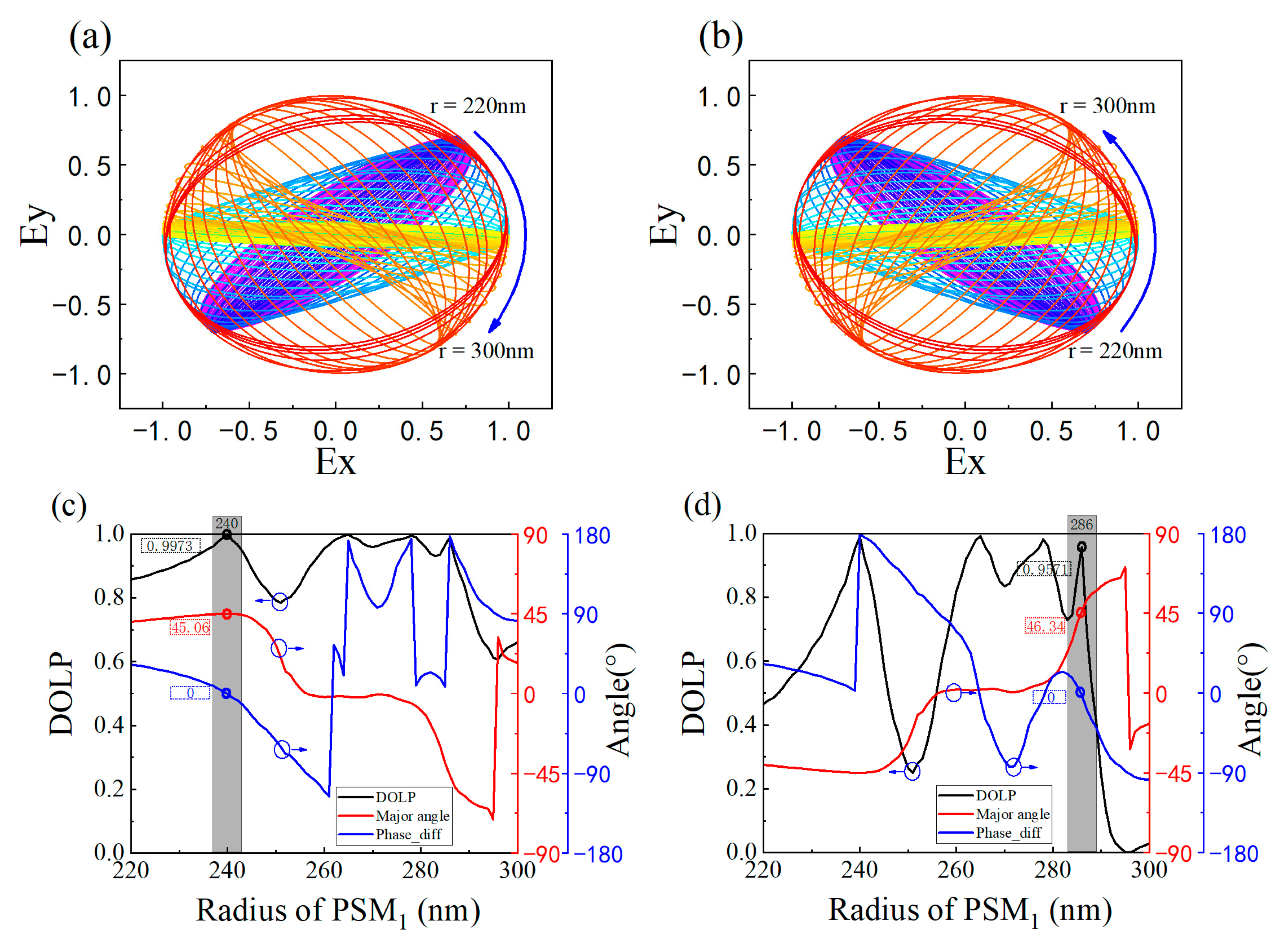 Nanomaterials 13 02592 g005