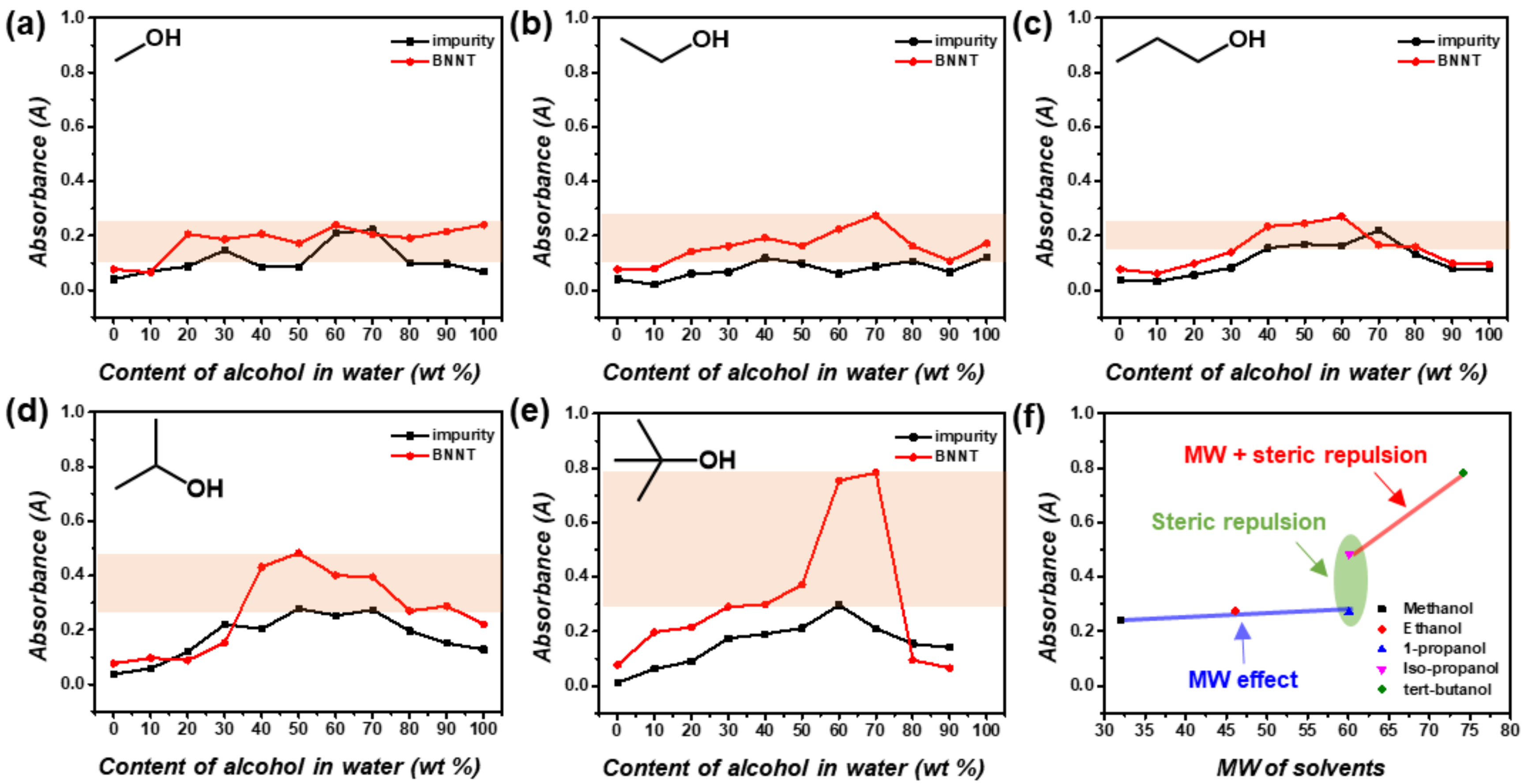 Nanomaterials 13 02593 g001