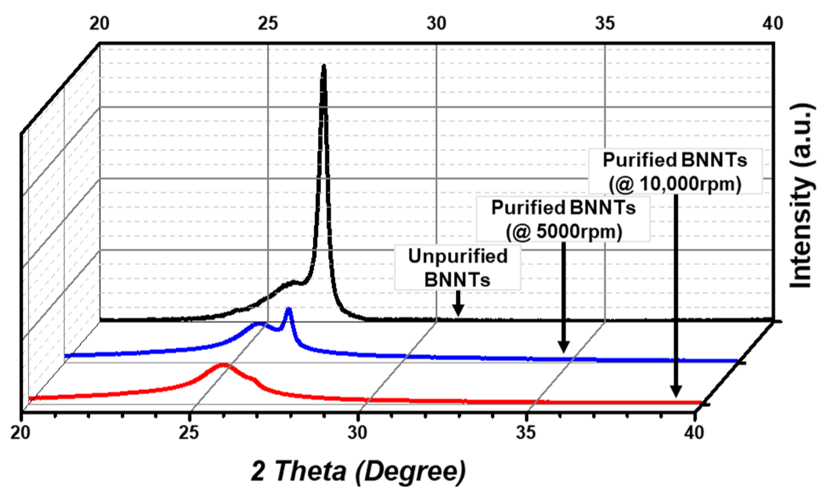 Nanomaterials 13 02593 g004