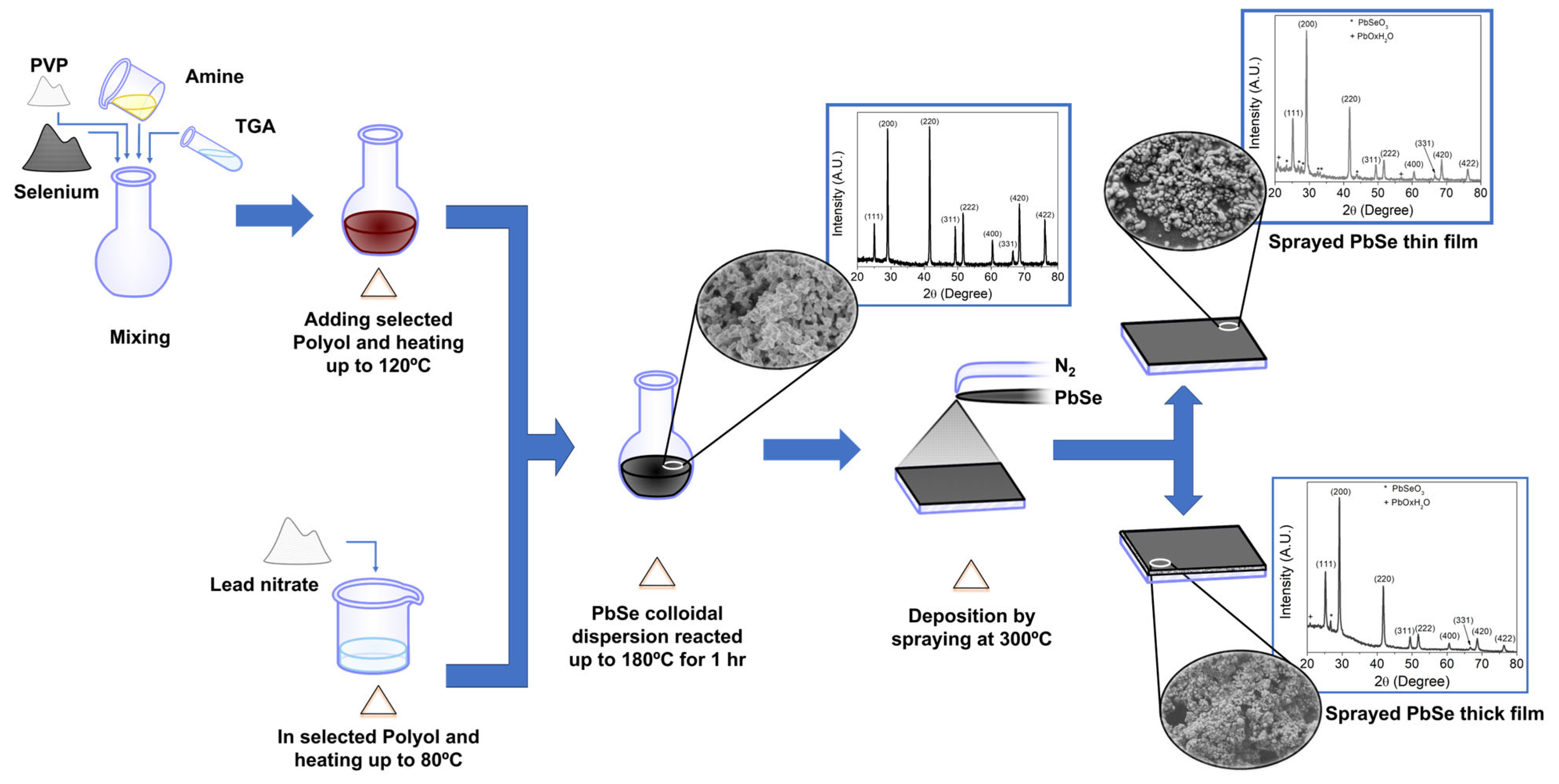 Nanomaterials 13 02595 g001