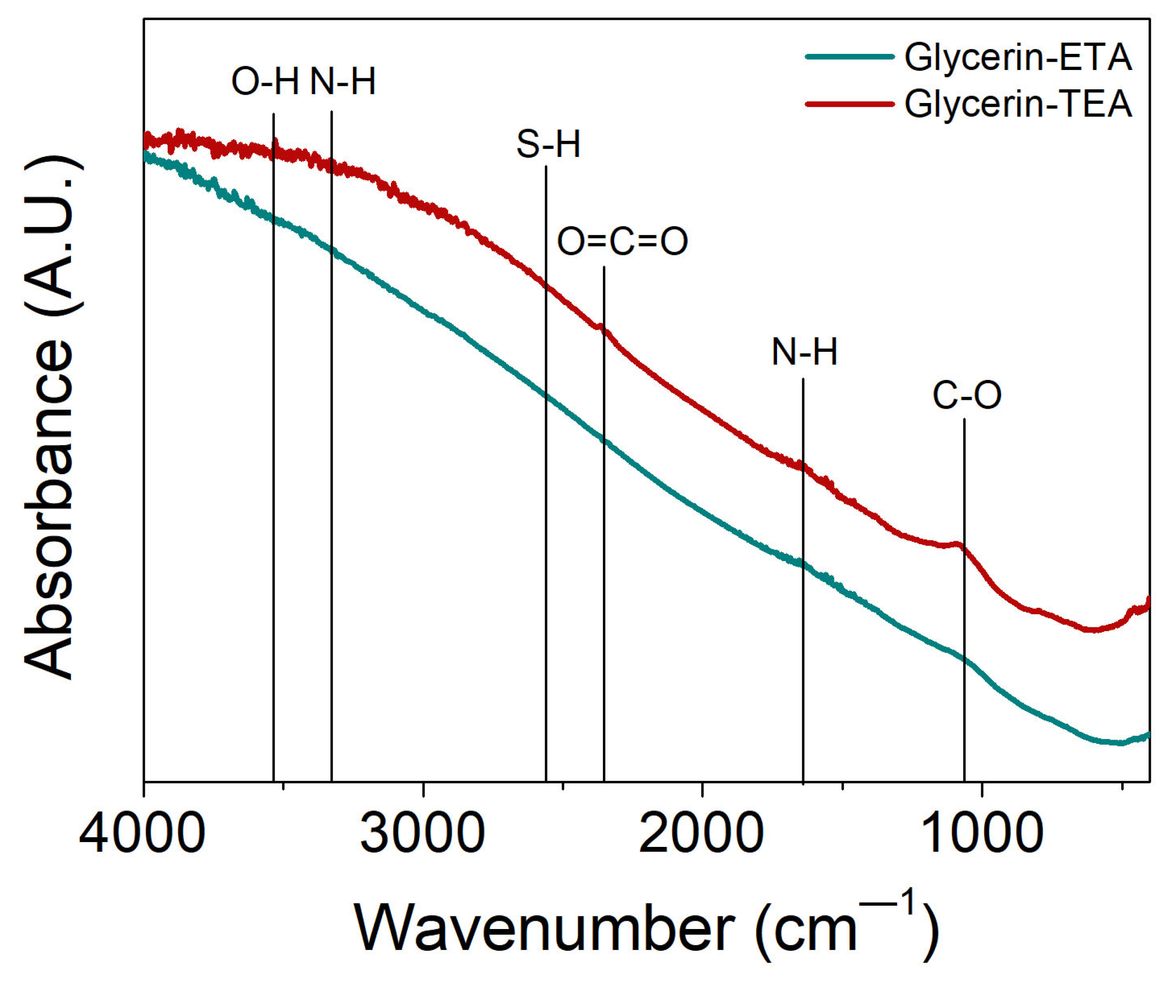 Nanomaterials 13 02595 g002