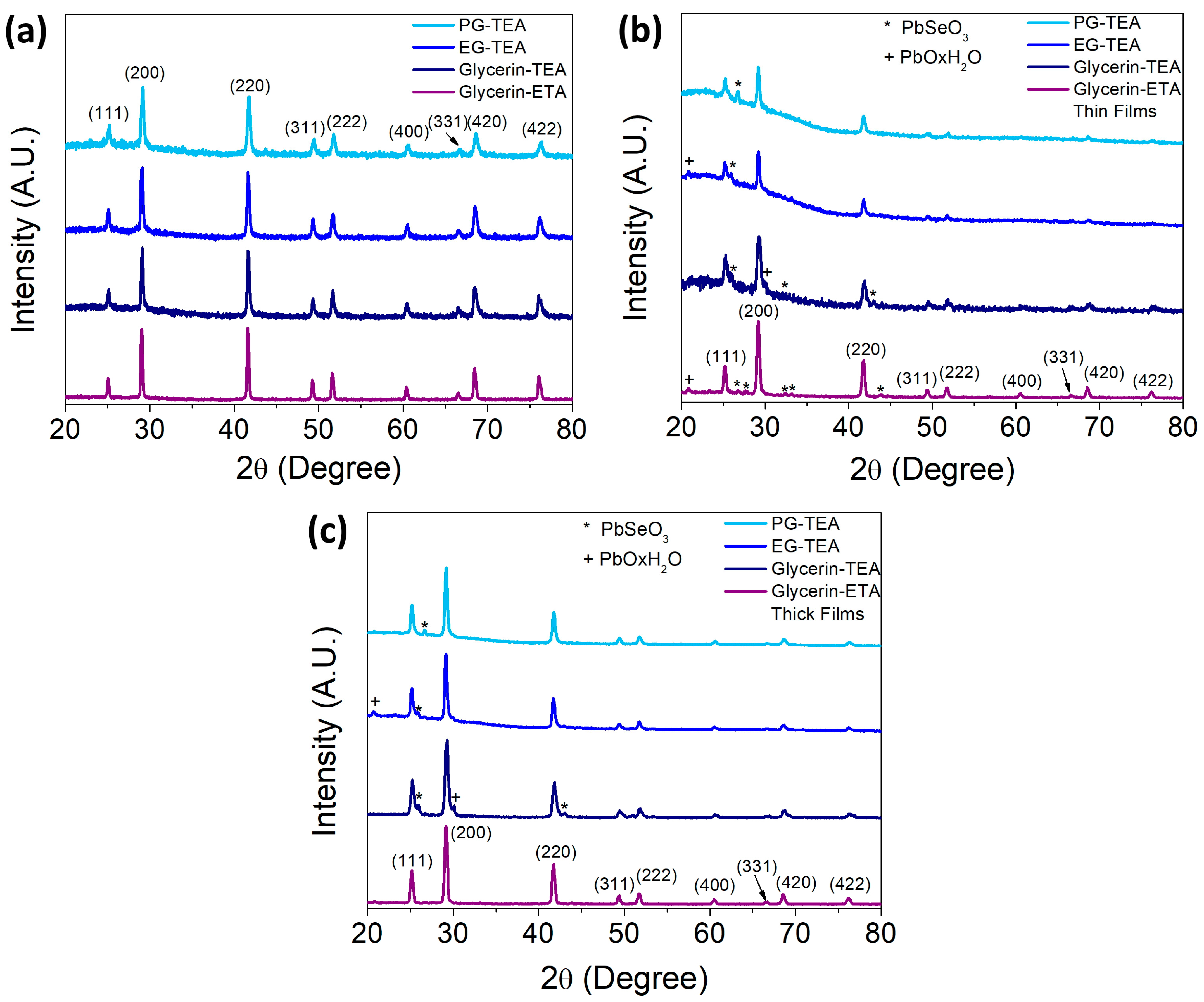 Nanomaterials 13 02595 g003