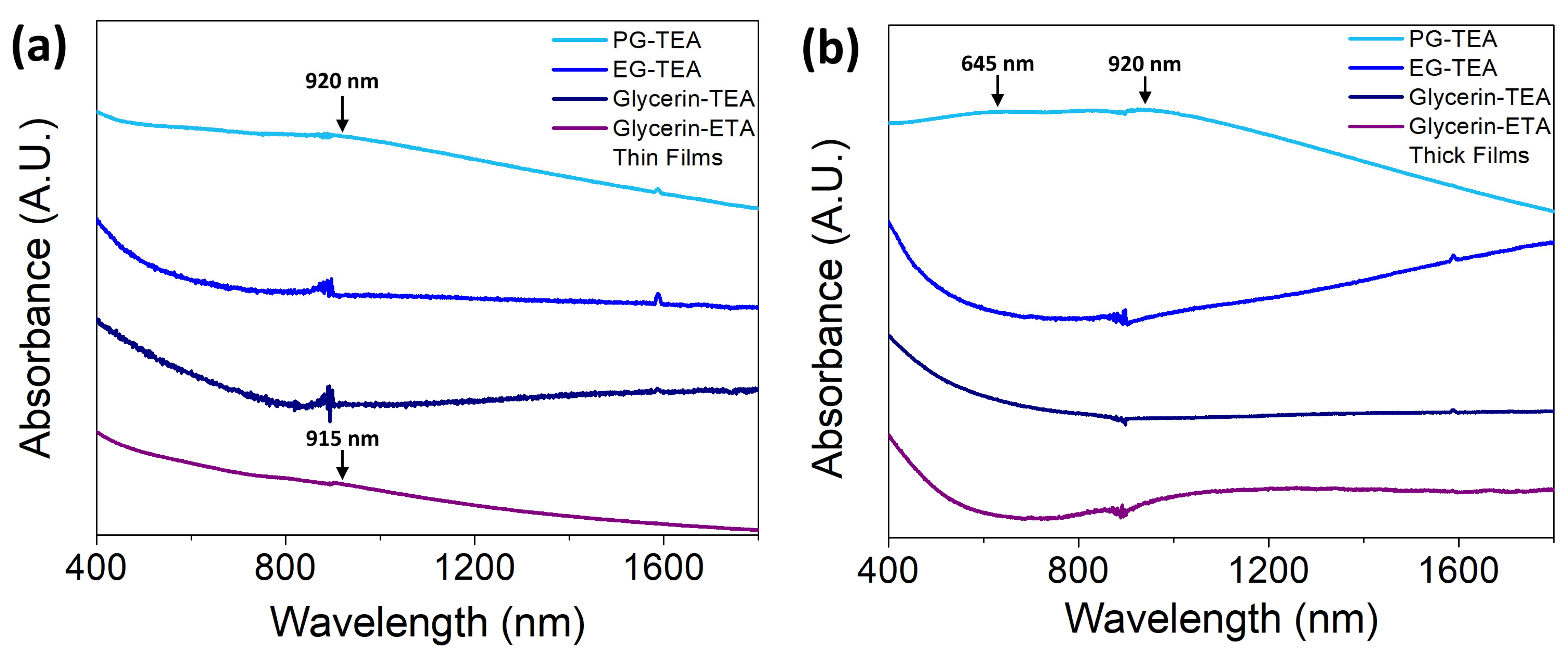 Nanomaterials 13 02595 g005