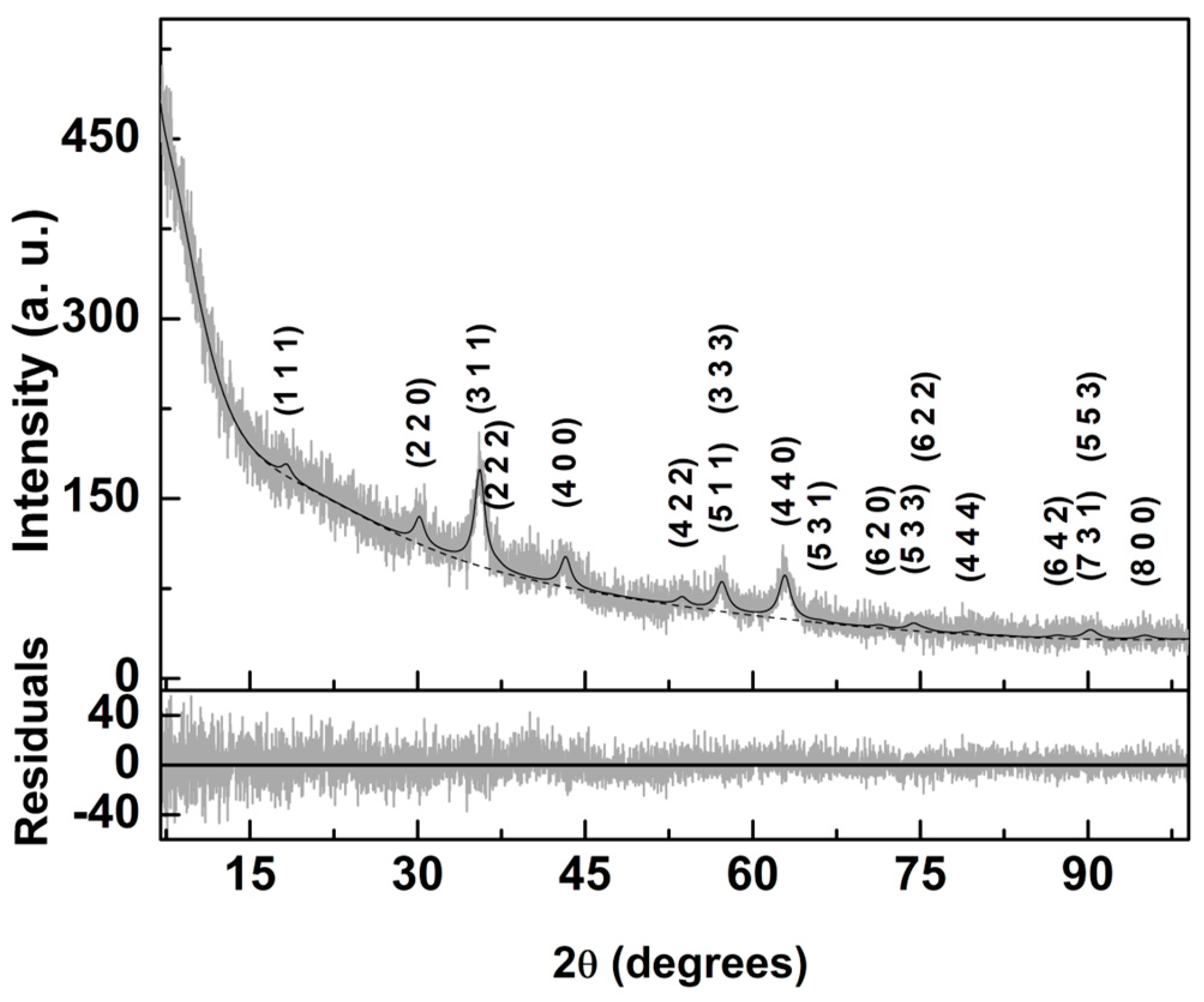 Nanomaterials 13 02597 g001