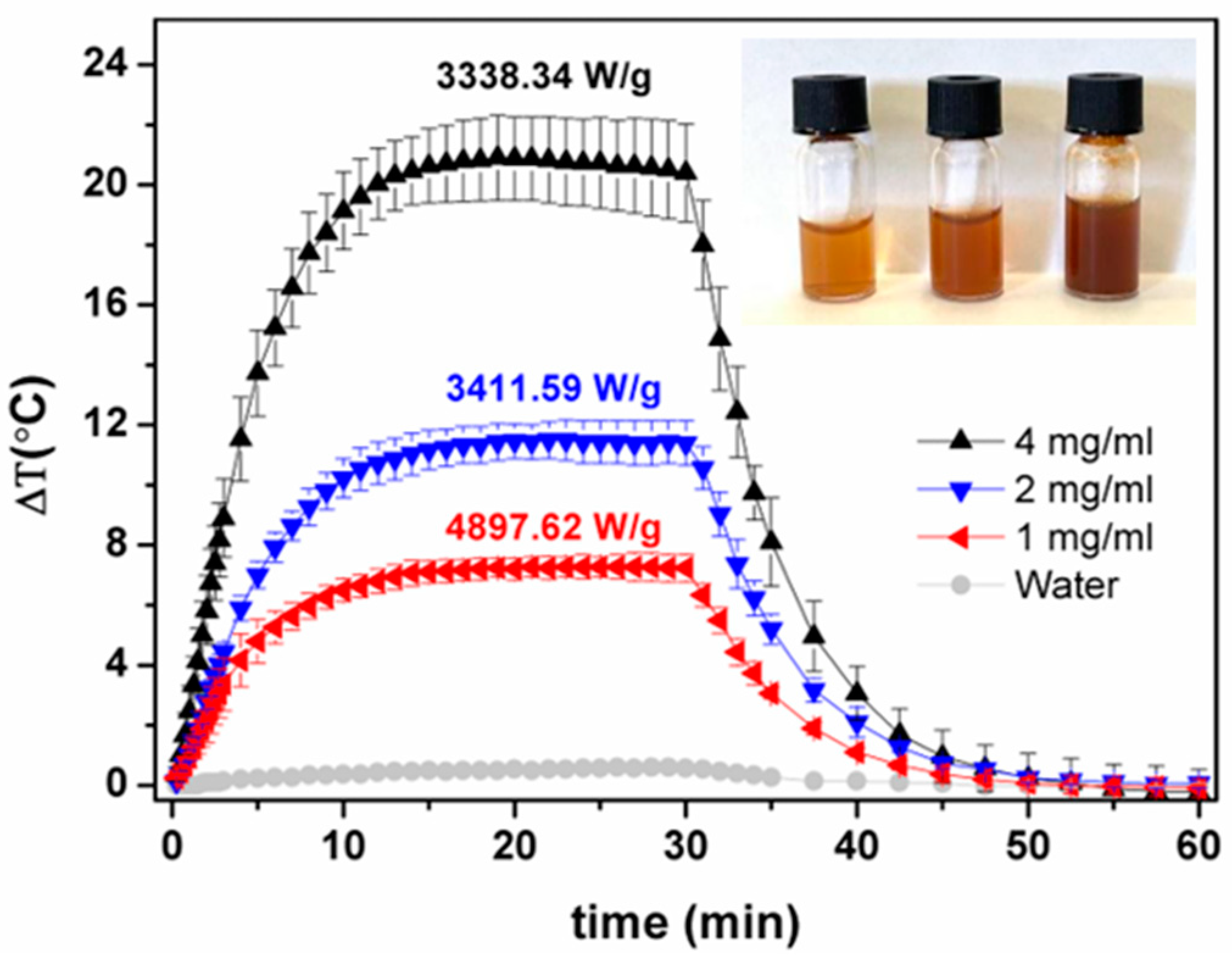 Nanomaterials 13 02597 g004