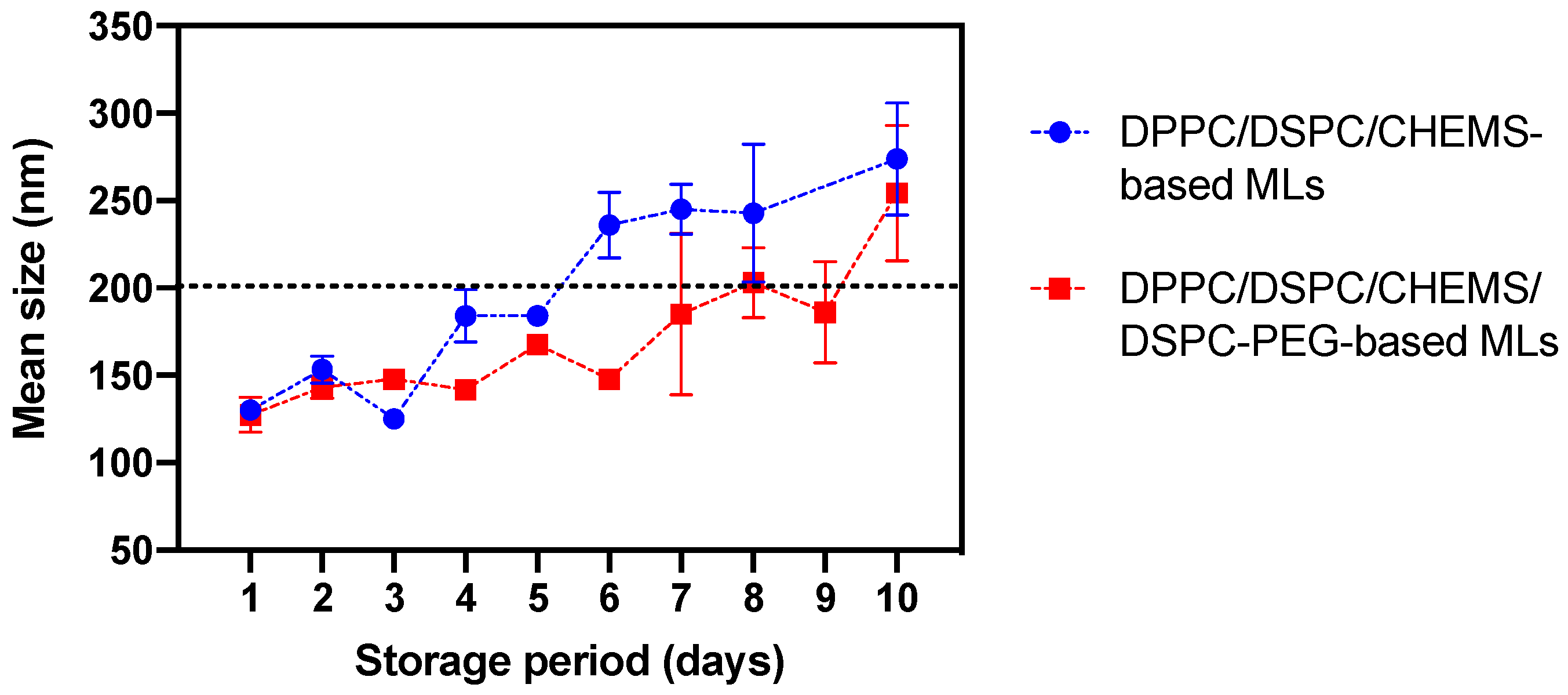Nanomaterials 13 02597 g009