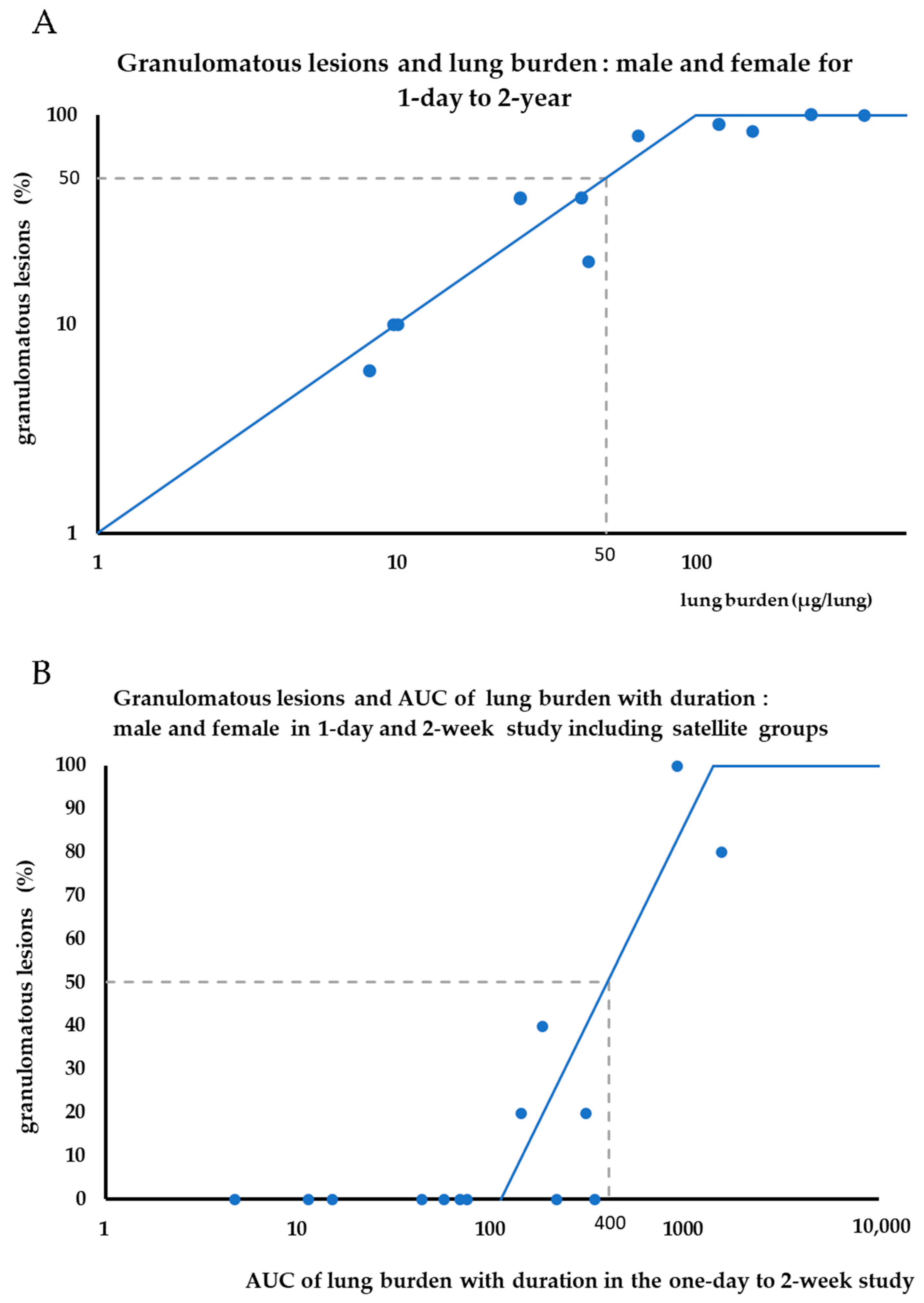 Nanomaterials 13 02598 g009