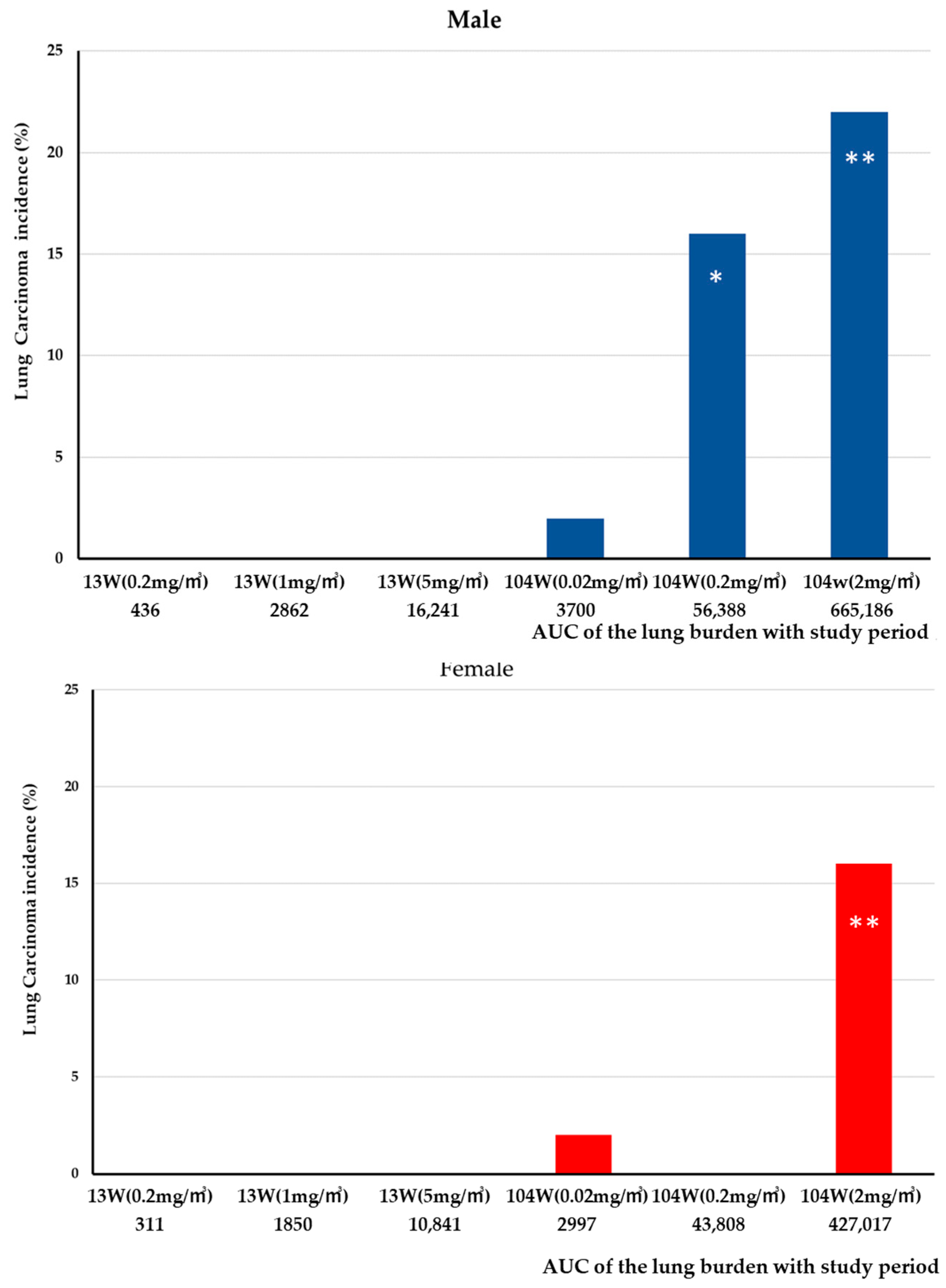 Nanomaterials 13 02598 g010