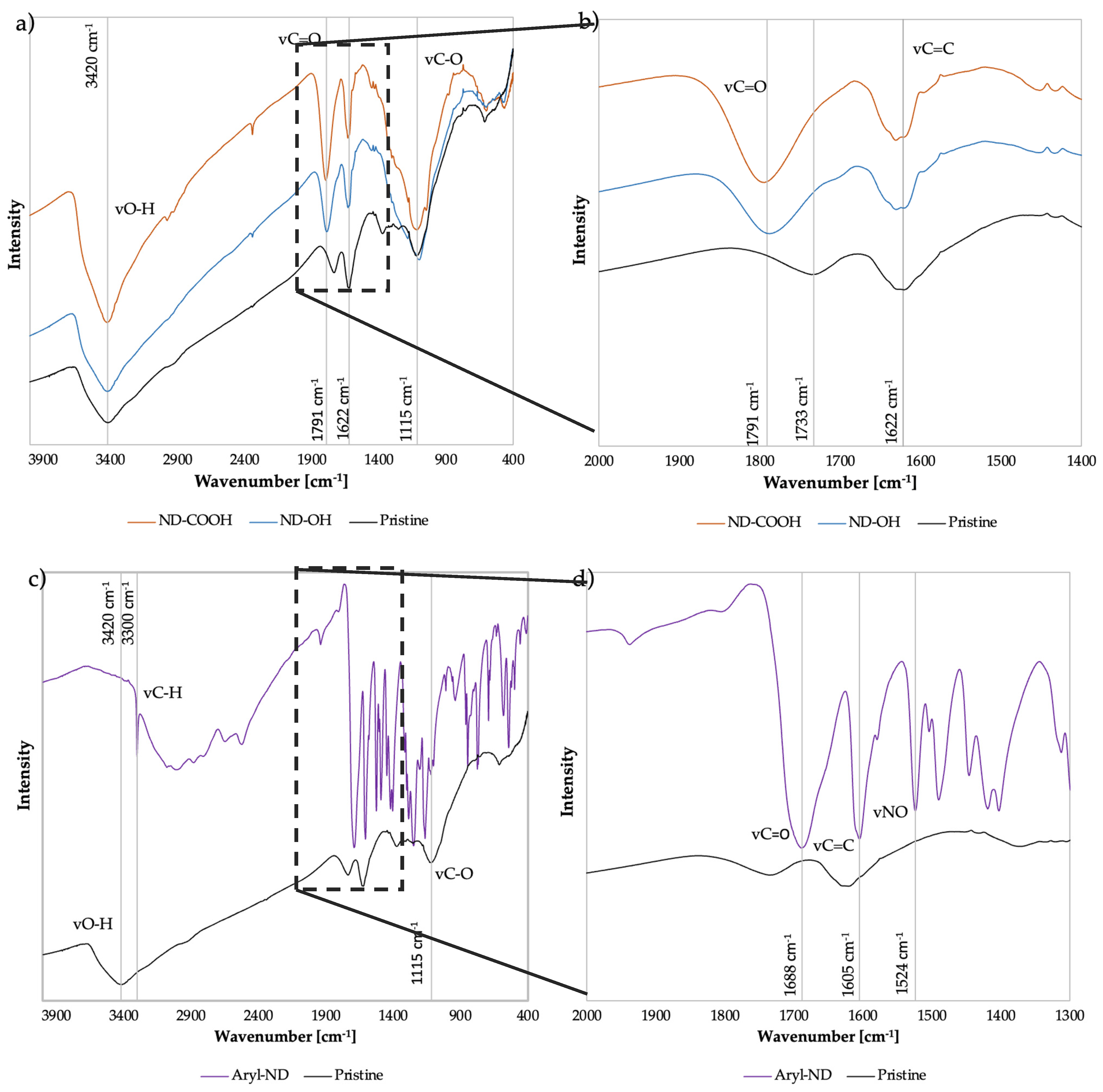 Nanomaterials 13 02601 g001