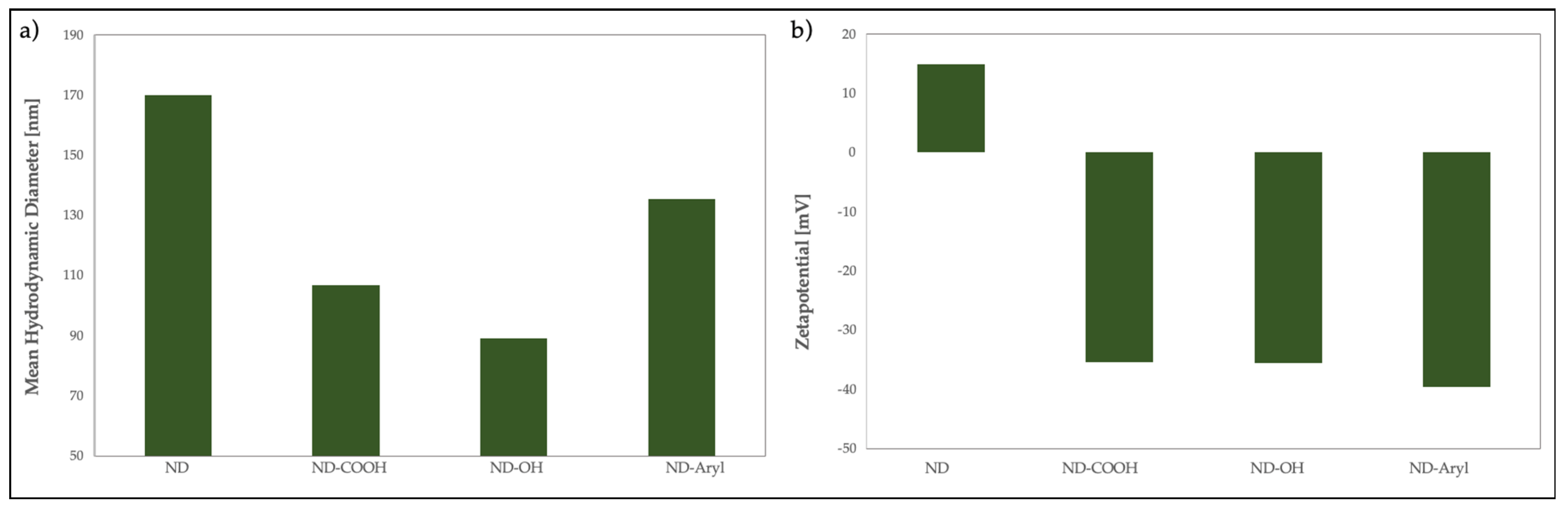 Nanomaterials 13 02601 g003