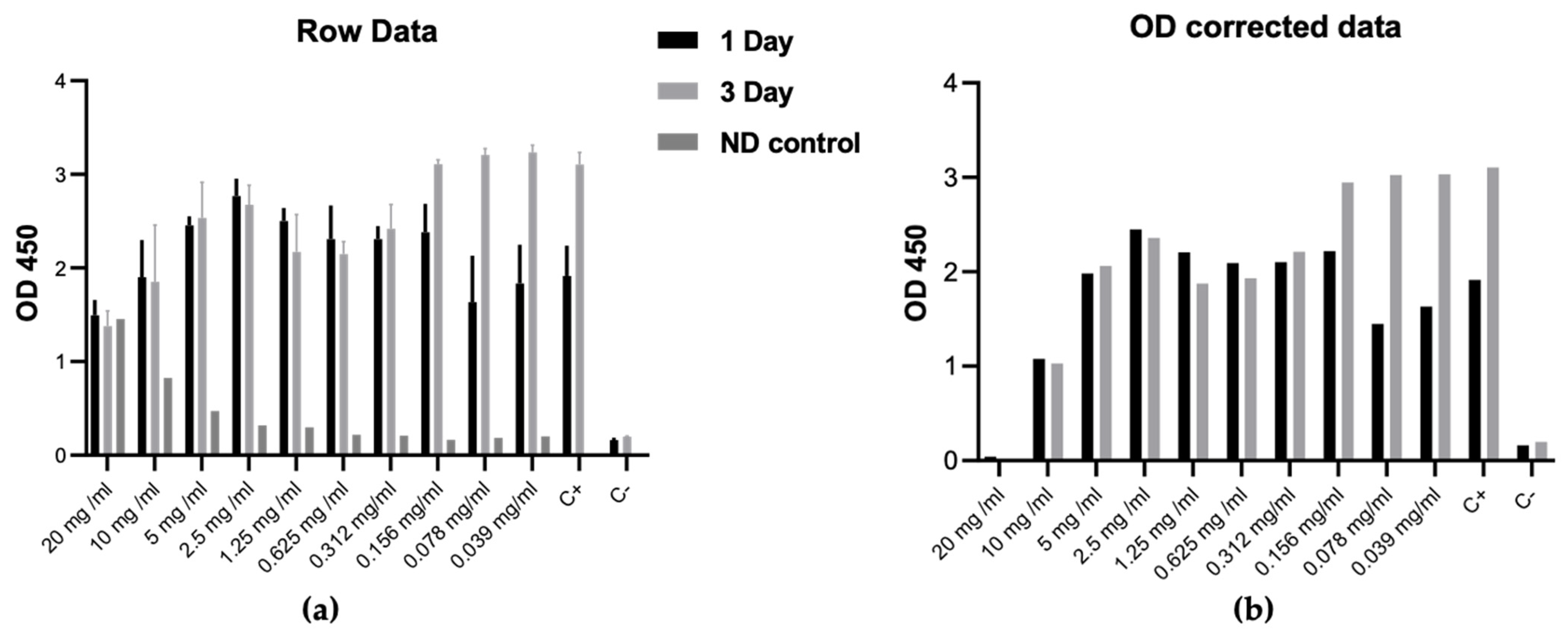 Nanomaterials 13 02601 g008