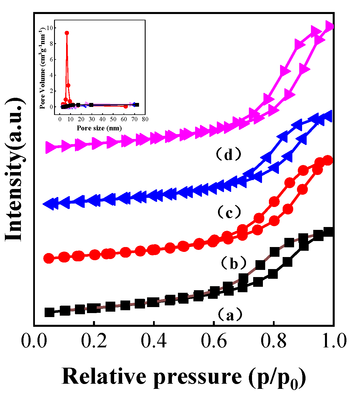 Nanomaterials 13 02602 g004 Nanomaterials 13 02602 g004