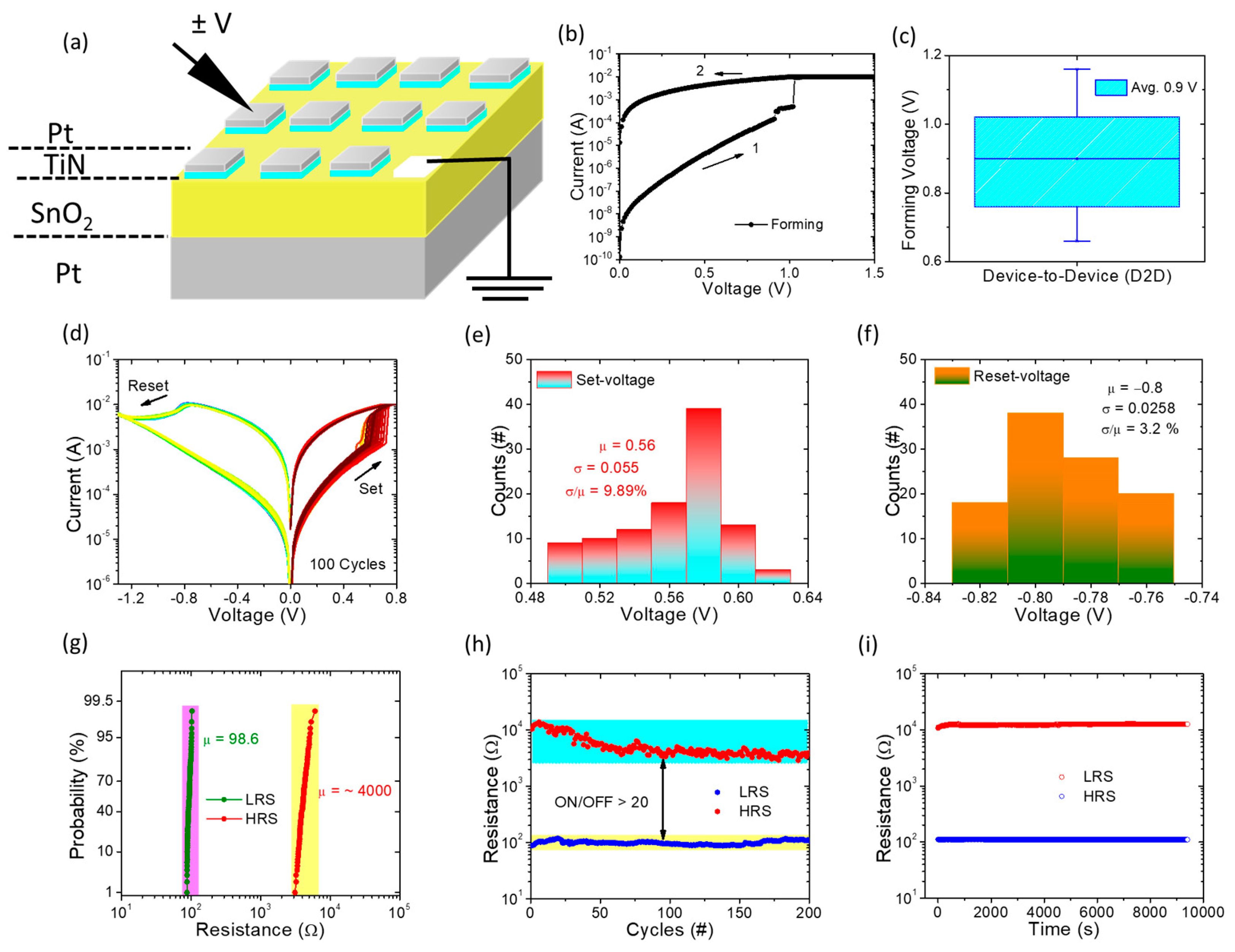 Nanomaterials 13 02603 g002