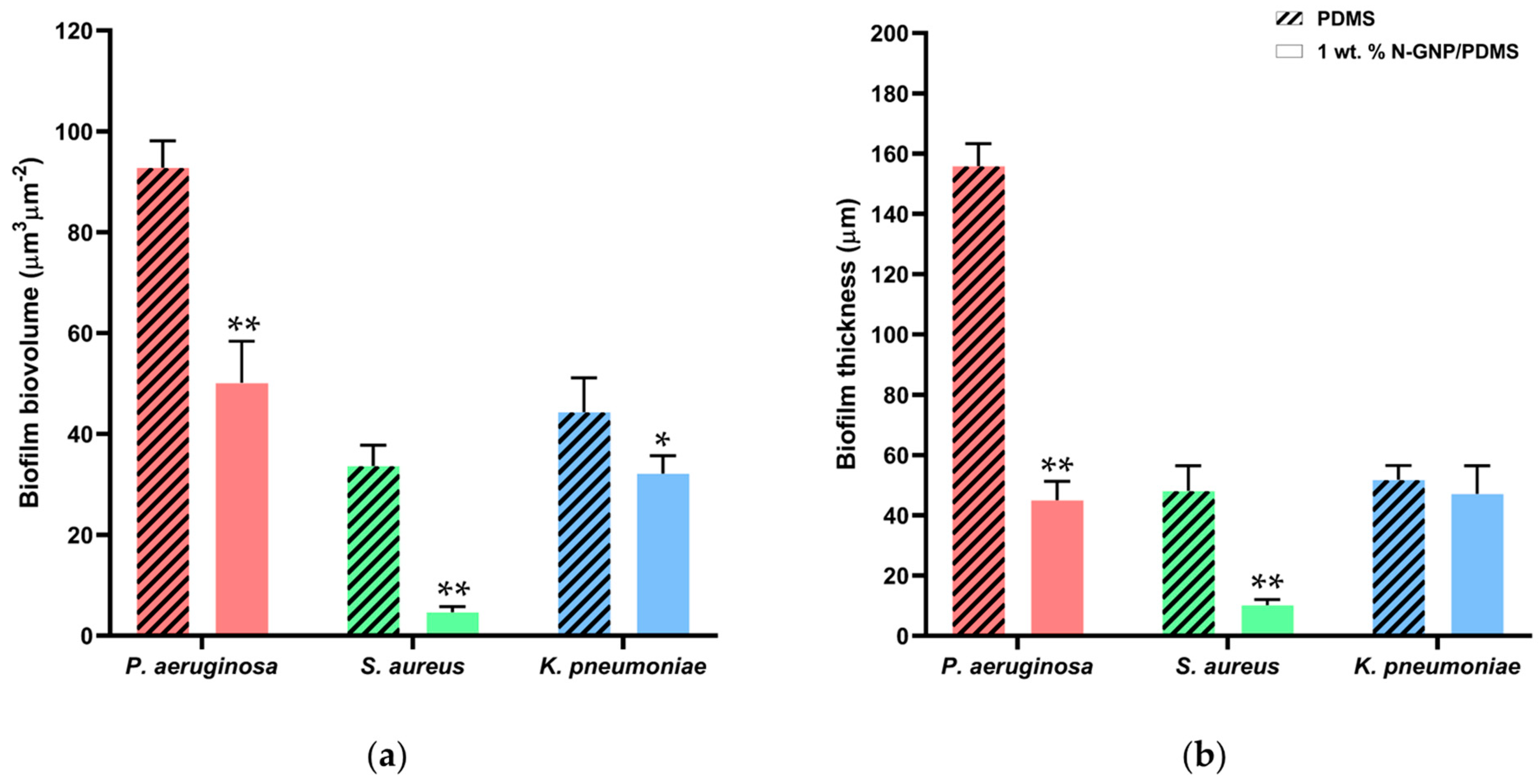 Nanomaterials 13 02604 g007