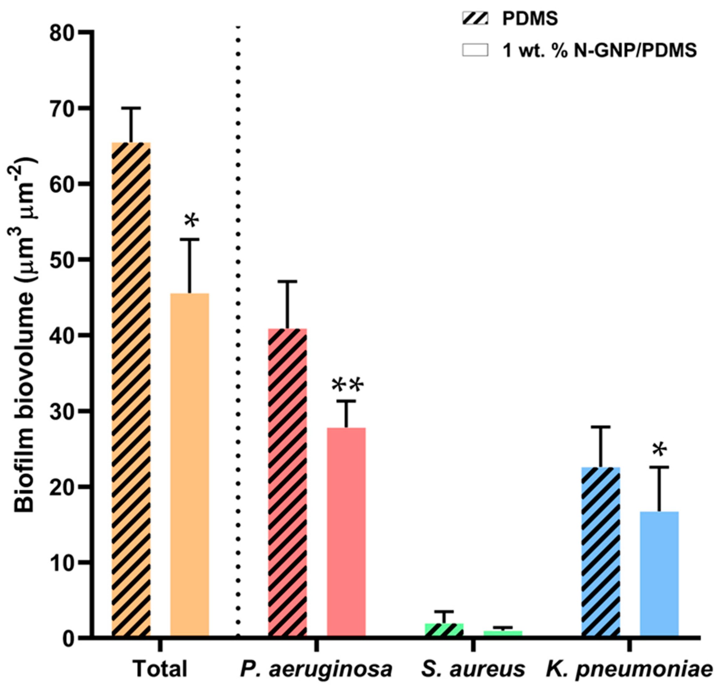 Nanomaterials 13 02604 g011