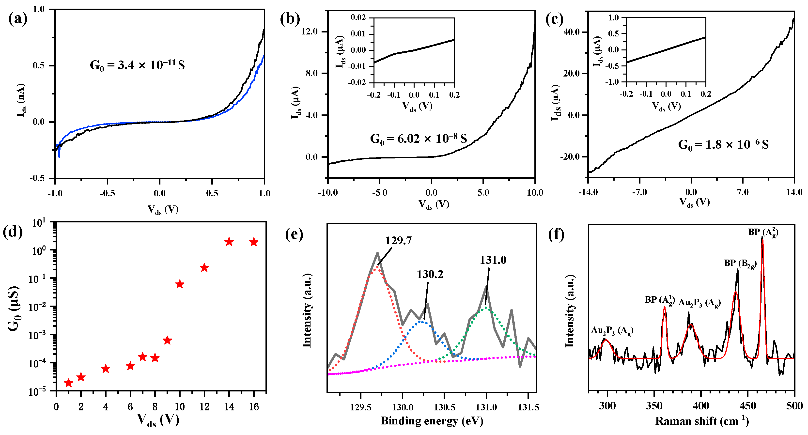 Nanomaterials 13 02607 g003