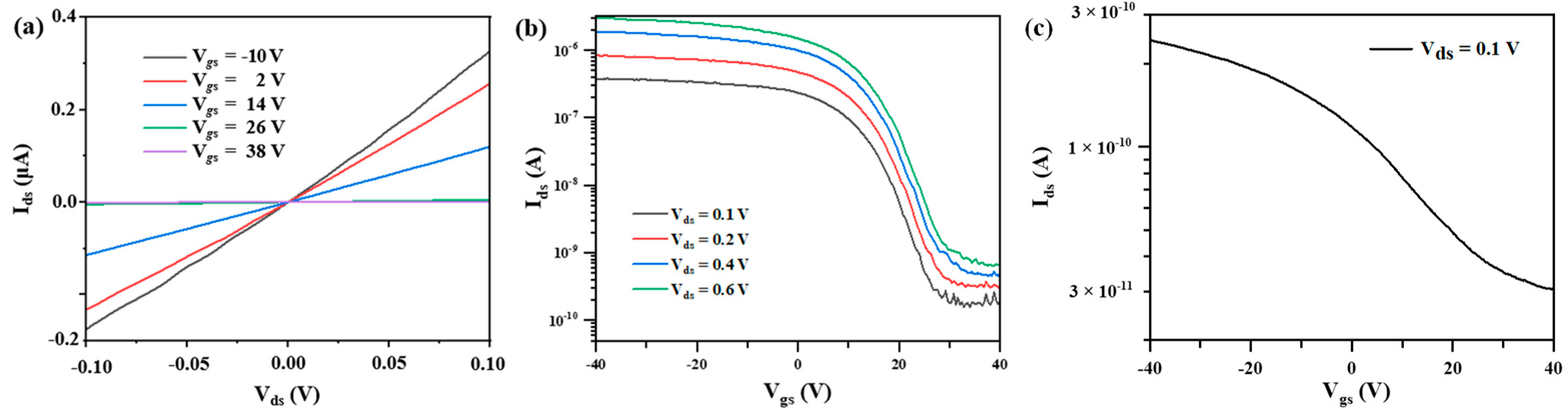 Nanomaterials 13 02607 g004