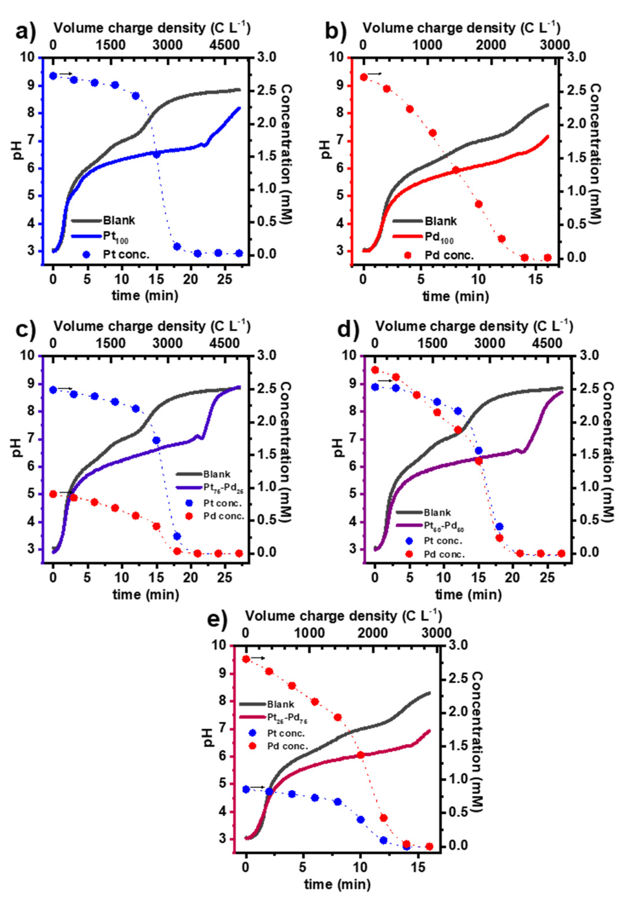 Nanomaterials 13 02610 g002