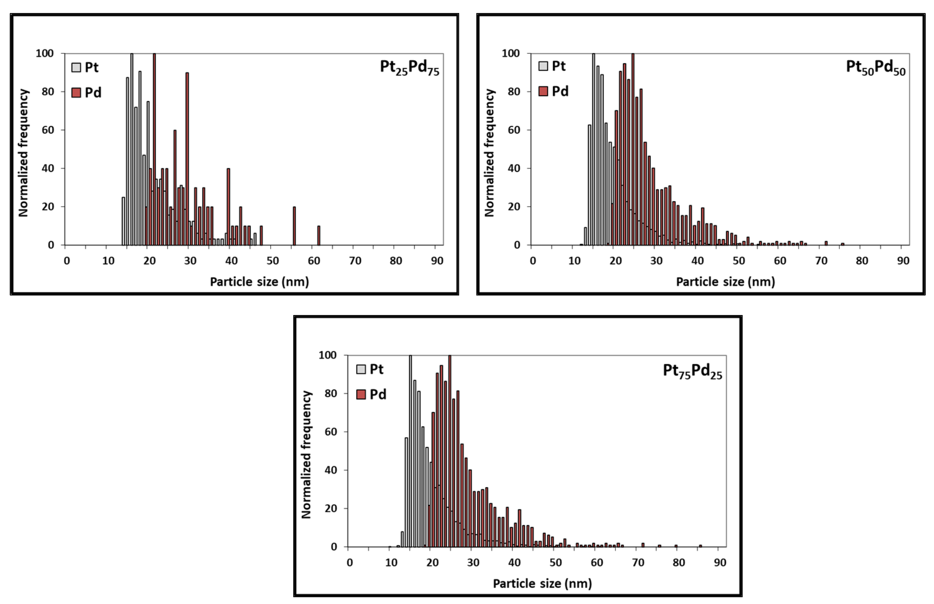 Nanomaterials 13 02610 g006