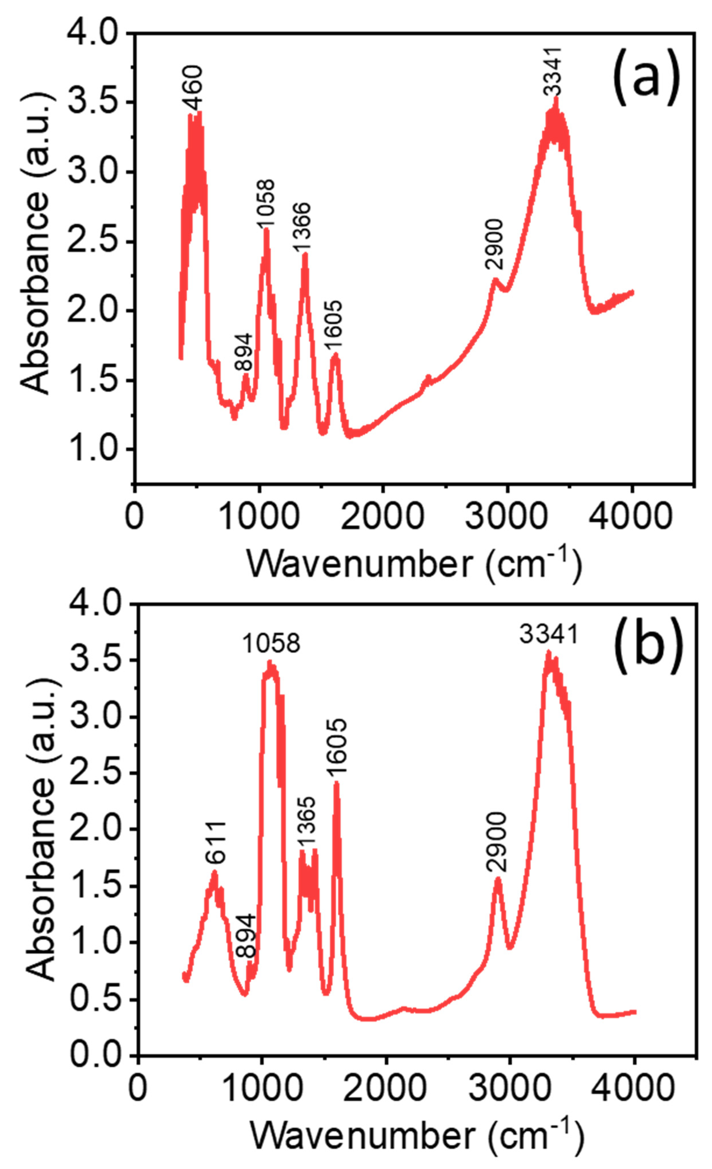 Nanomaterials 13 02611 g005