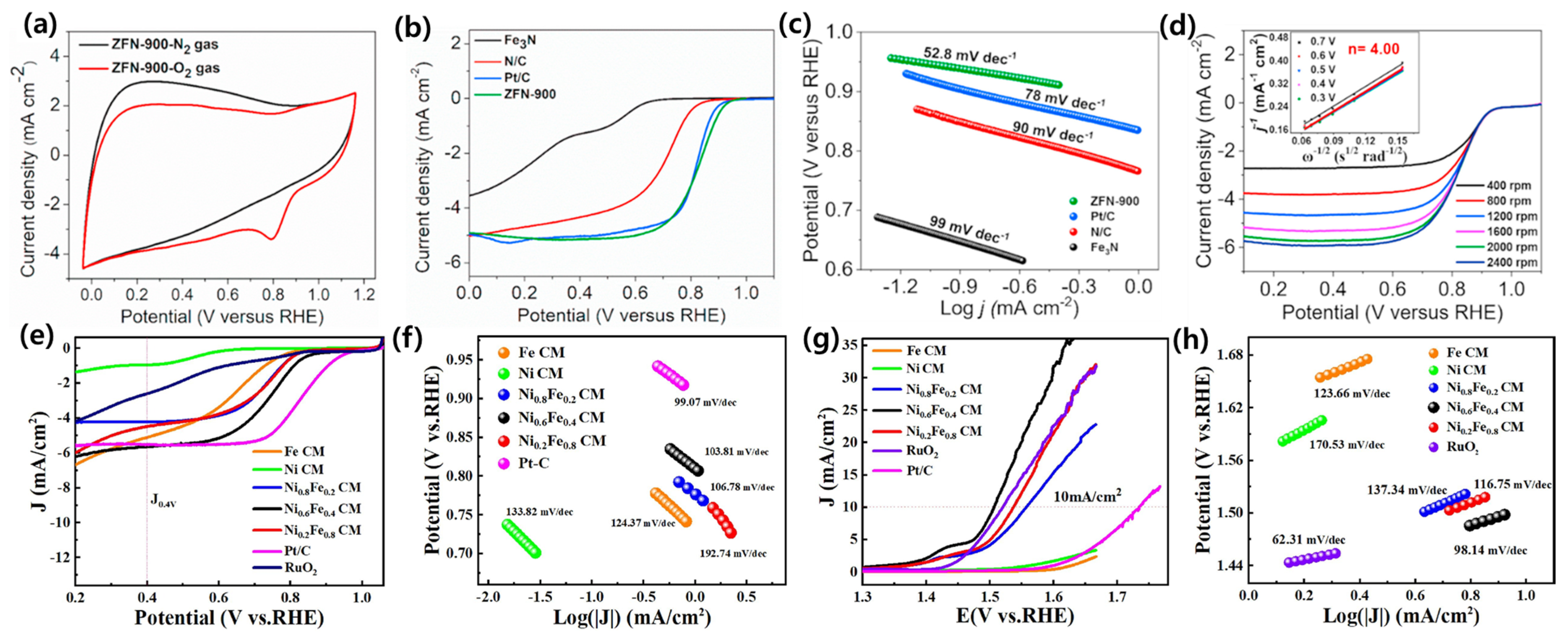 Nanomaterials 13 02612 g003