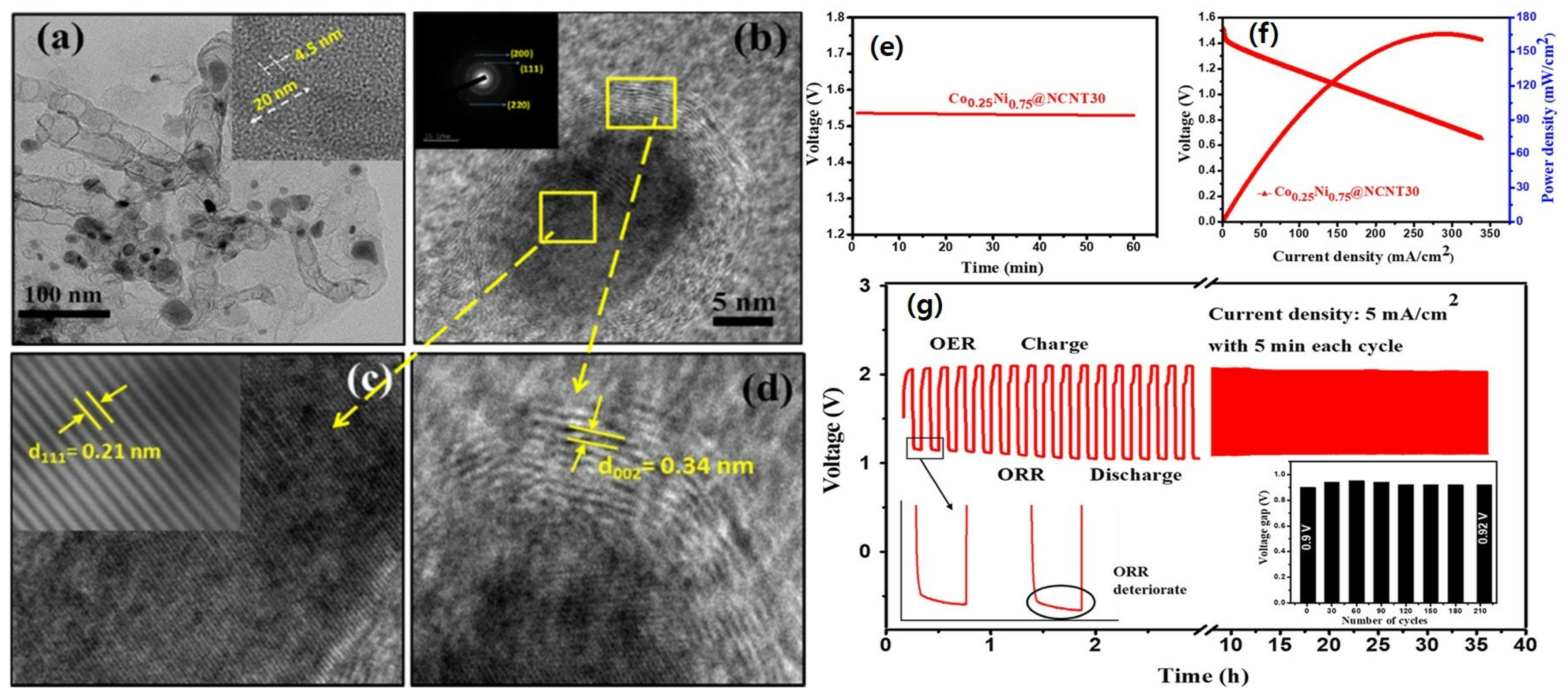 Nanomaterials 13 02612 g006