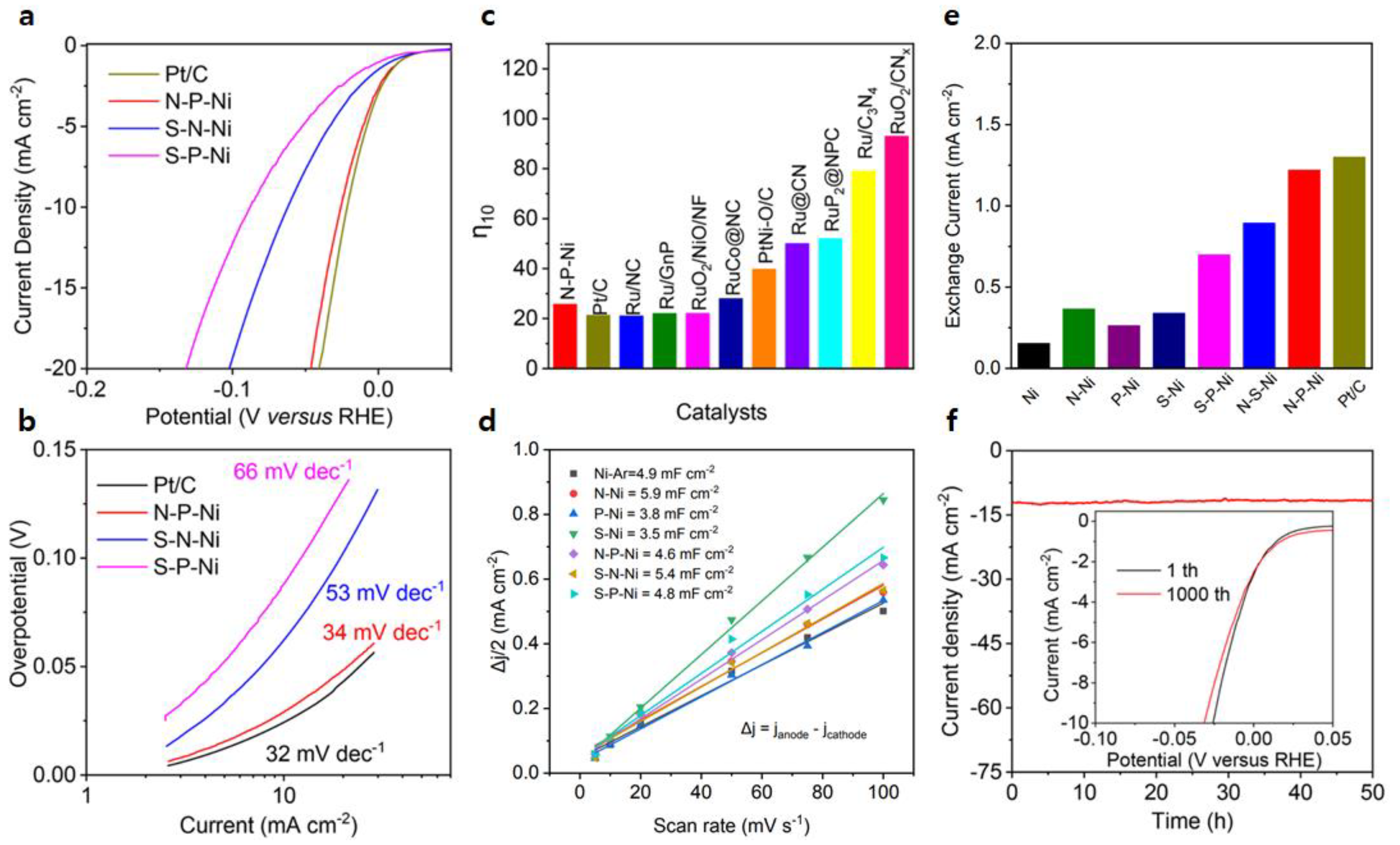 Nanomaterials 13 02613 g003
