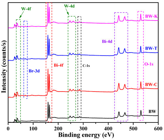 Bromine Ion-Intercalated Layered Bi2WO6 as an Efficient