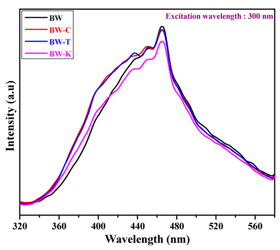 Bromine Ion-Intercalated Layered Bi2WO6 as an Efficient Bromine Ion-Intercalated Layered Bi2WO6 as an Efficient