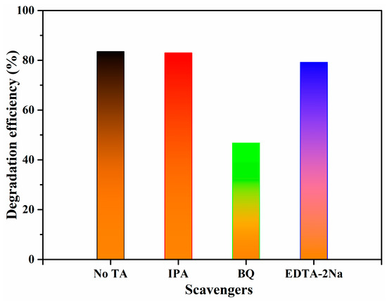 Bromine Ion-Intercalated Layered Bi2WO6 as an Efficient Bromine Ion-Intercalated Layered Bi2WO6 as an Efficient
