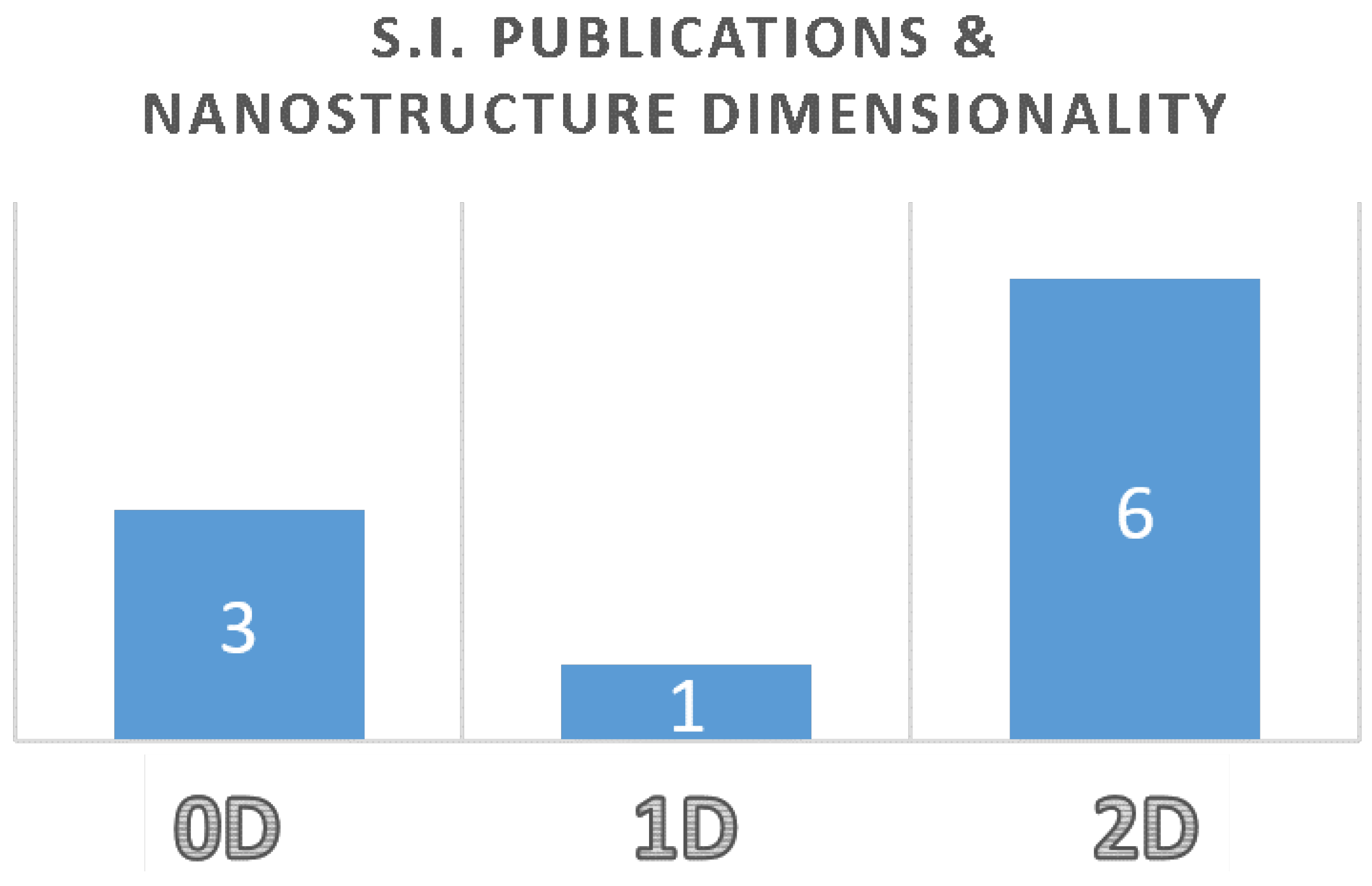 Nanomaterials 13 02615 g001
