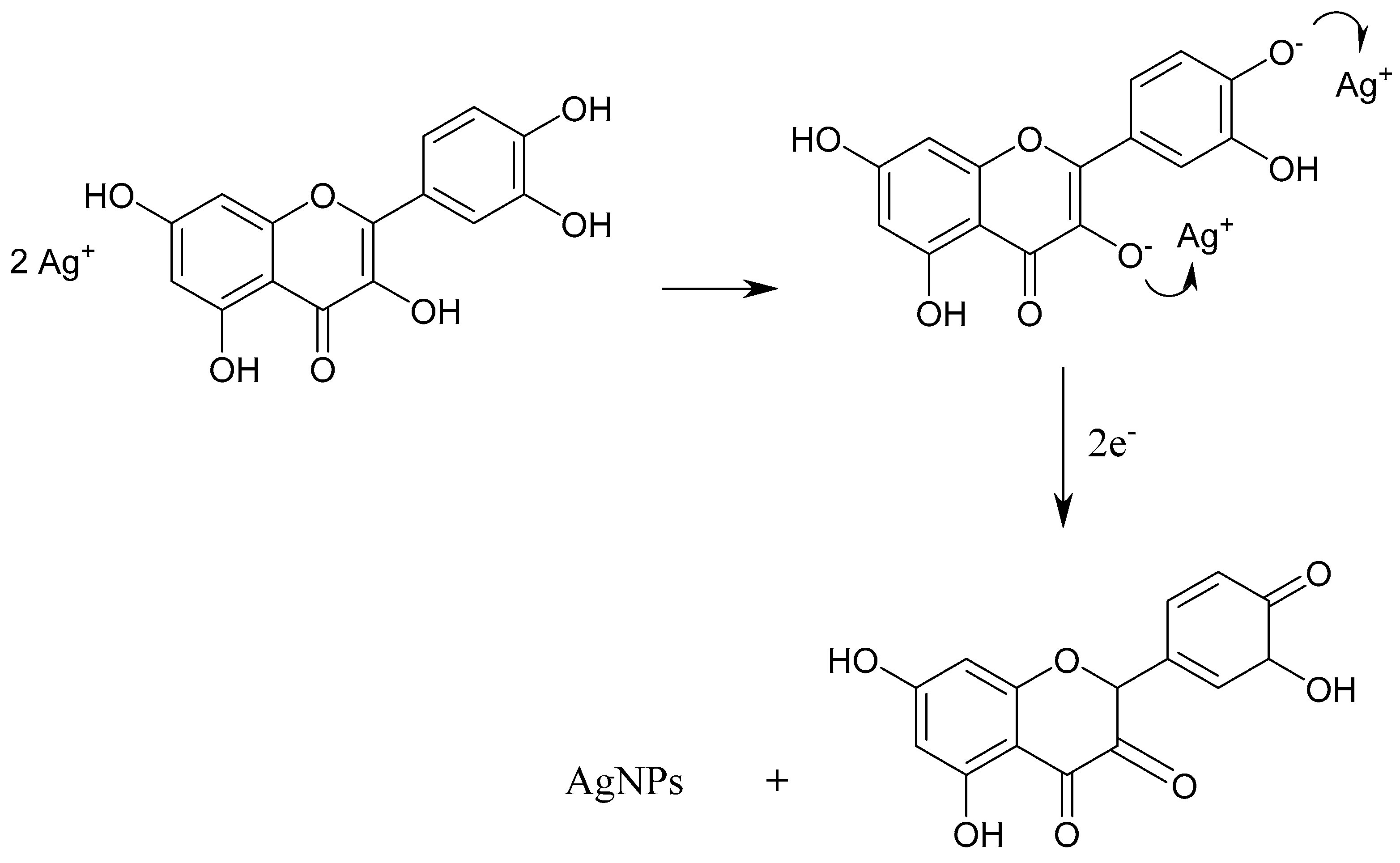 Nanomaterials 13 02616 sch001