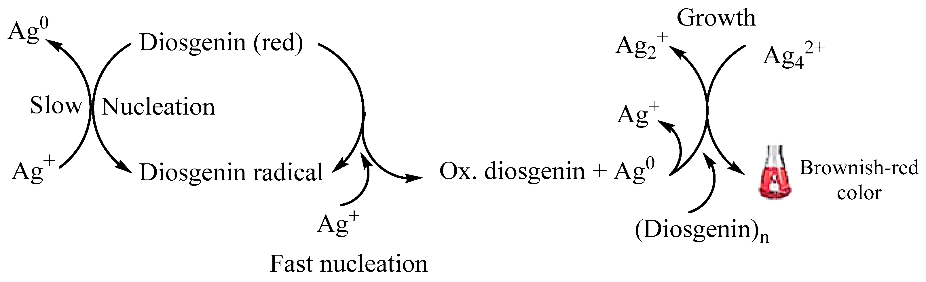 Nanomaterials 13 02616 sch004