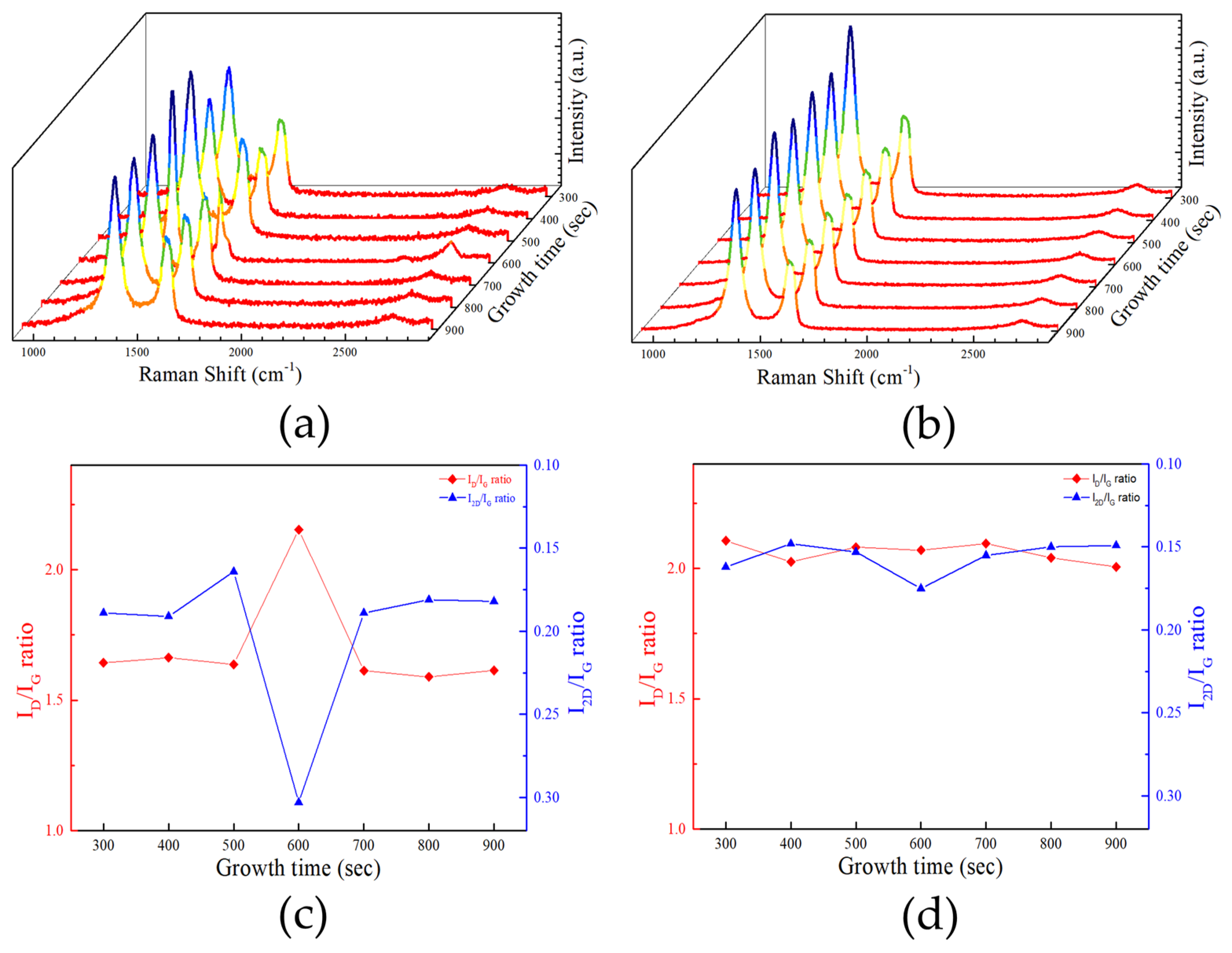 Nanomaterials 13 02617 g001