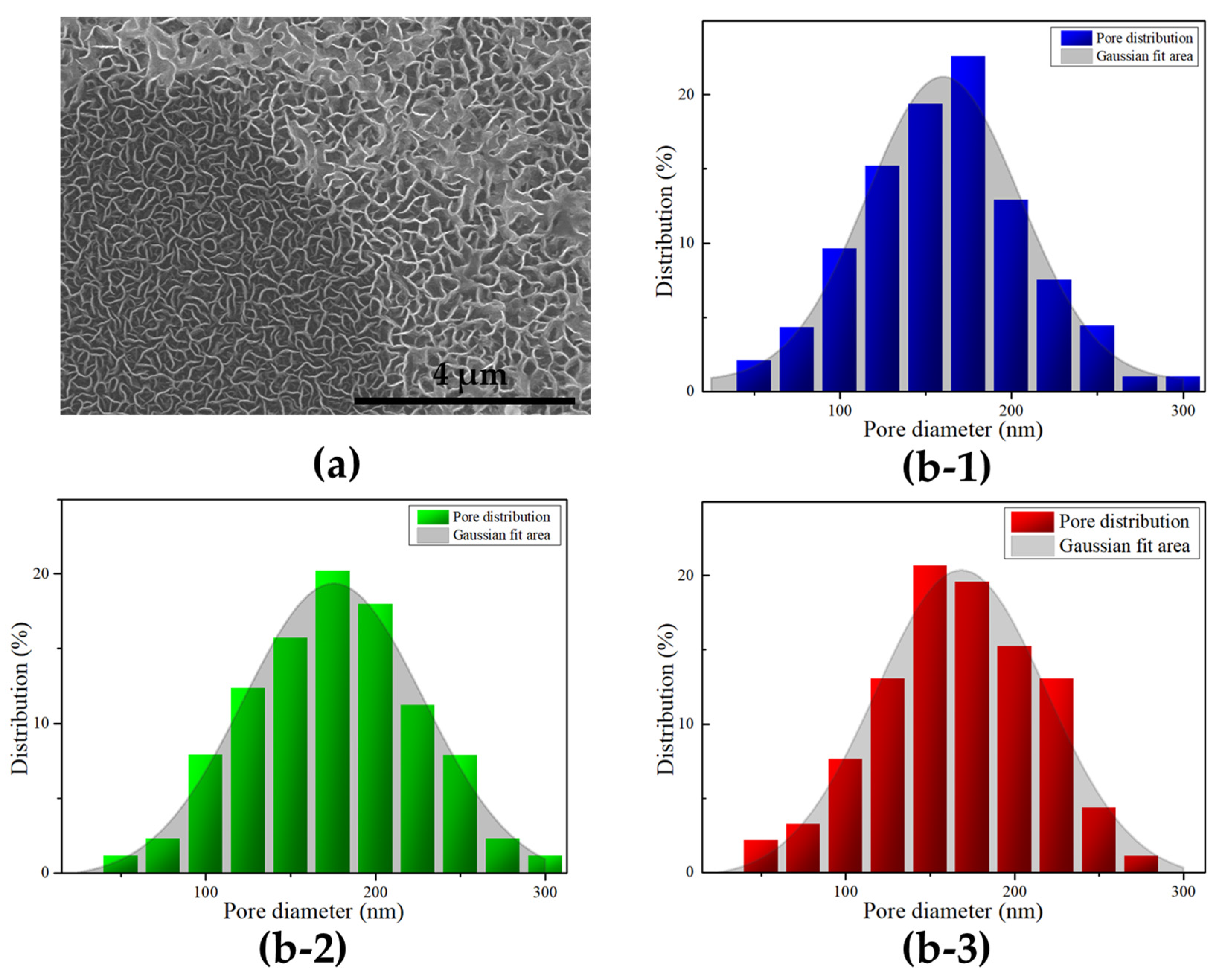 Nanomaterials 13 02617 g003
