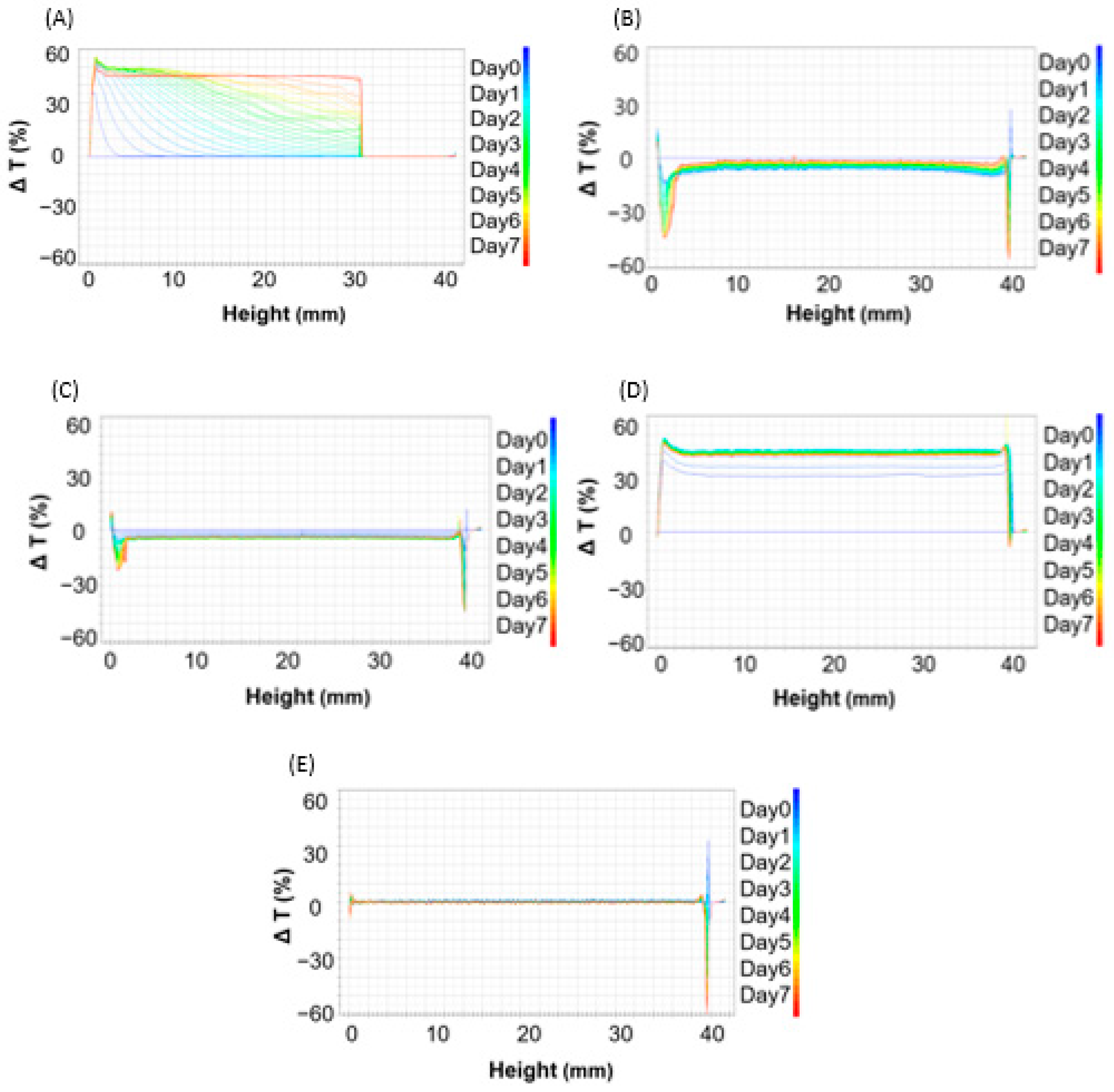 Nanomaterials 13 02618 g003