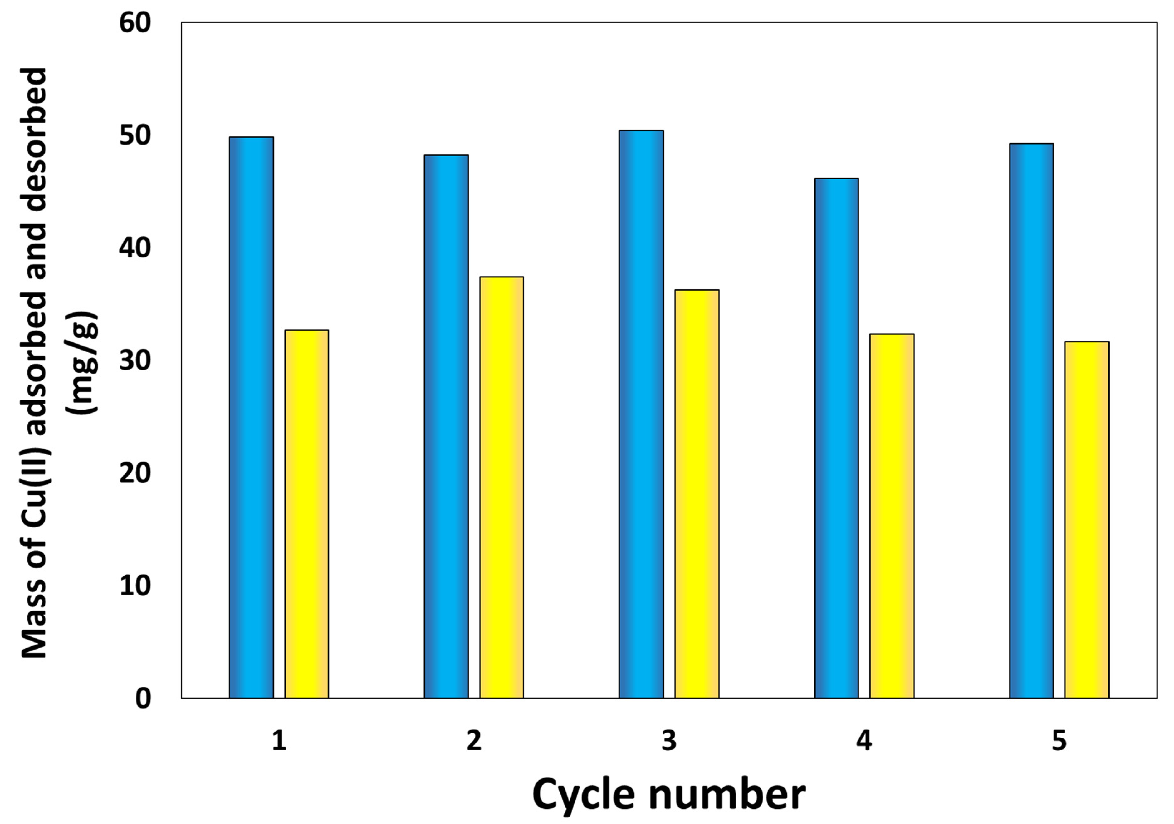 Nanomaterials 13 02619 g008