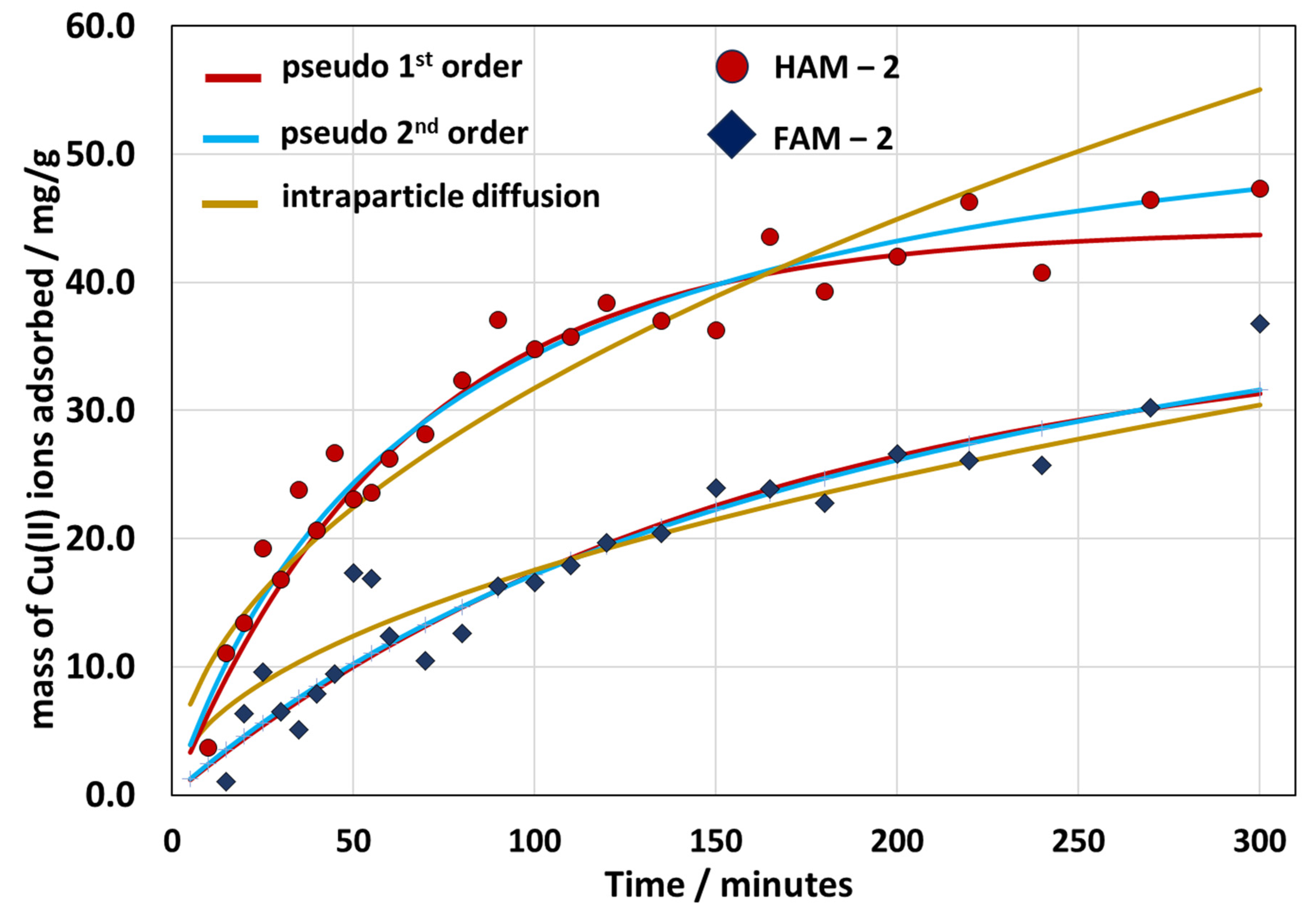 Nanomaterials 13 02619 g009