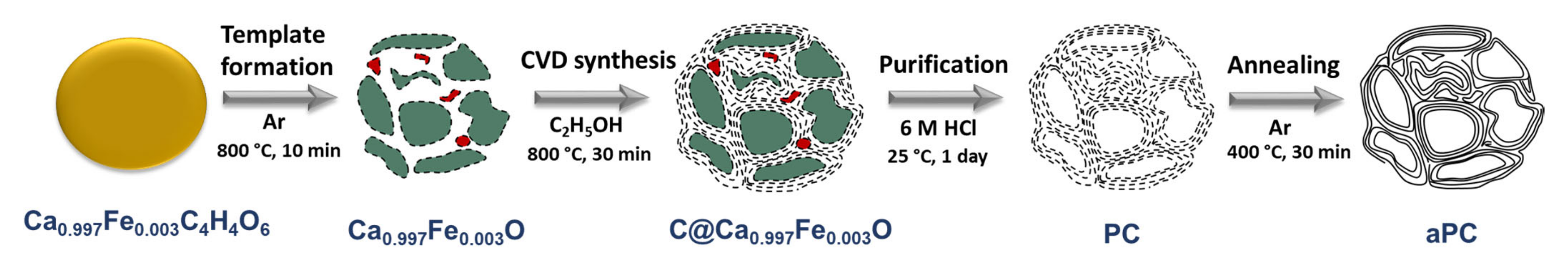 Nanomaterials 13 02623 g001