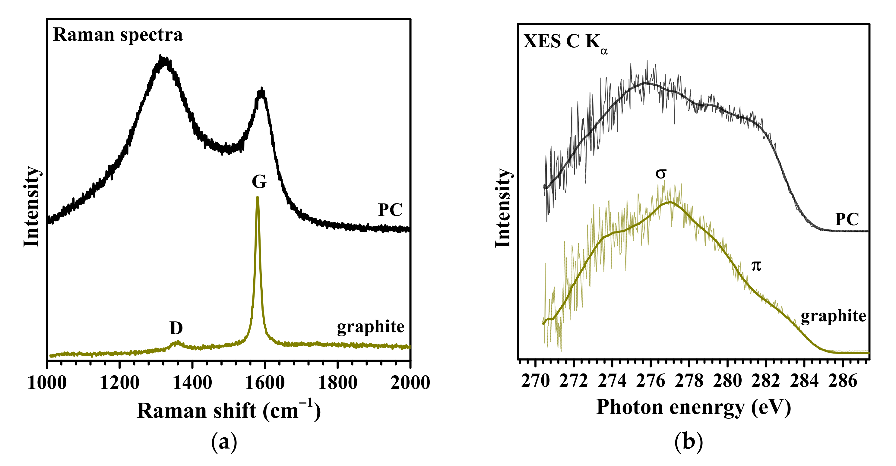 Nanomaterials 13 02623 g003