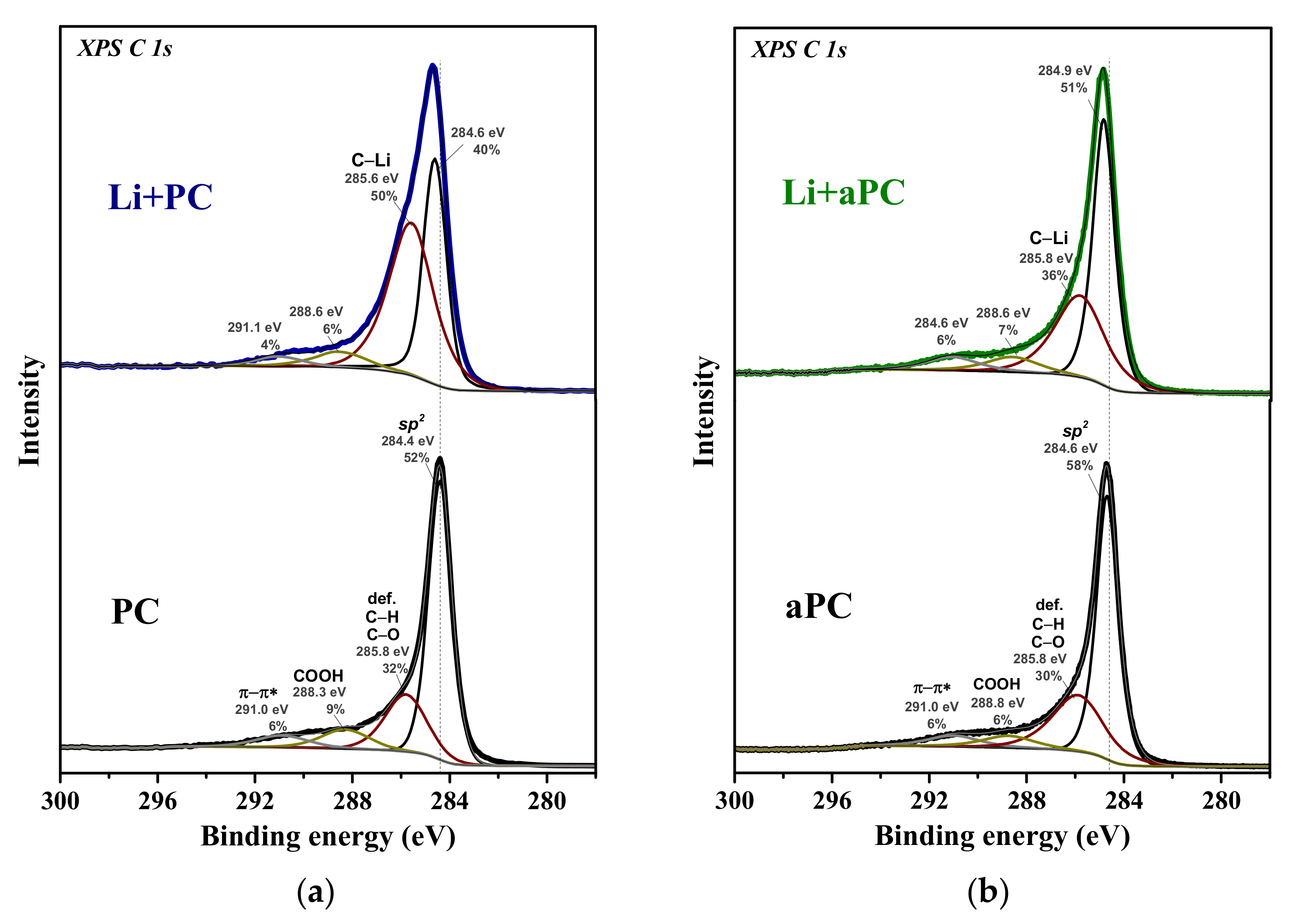 Nanomaterials 13 02623 g005