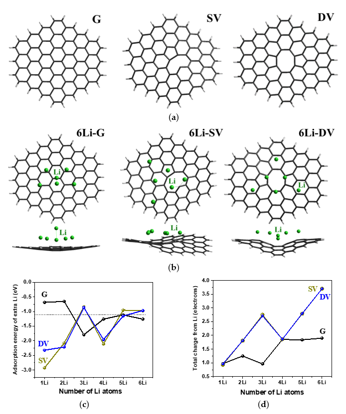 Nanomaterials 13 02623 g007