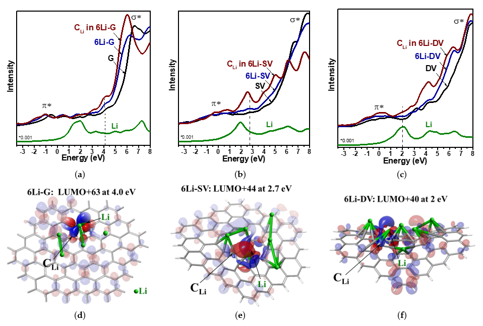 Nanomaterials 13 02623 g008