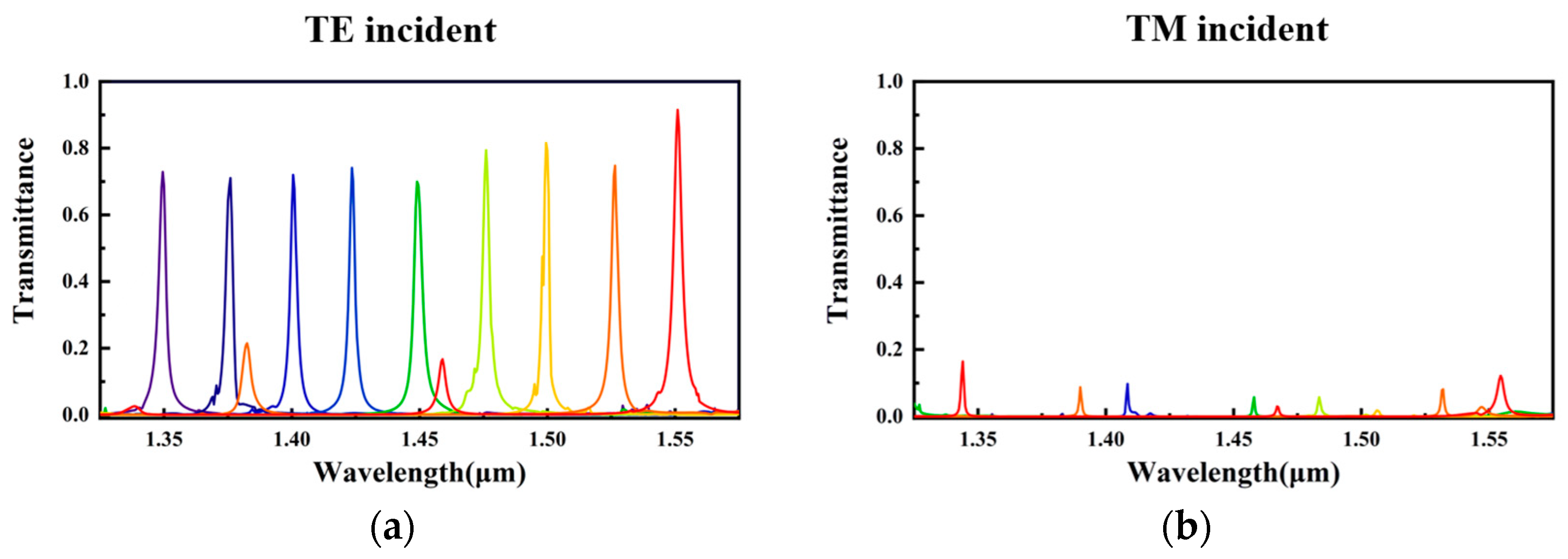 Nanomaterials 13 02624 g004