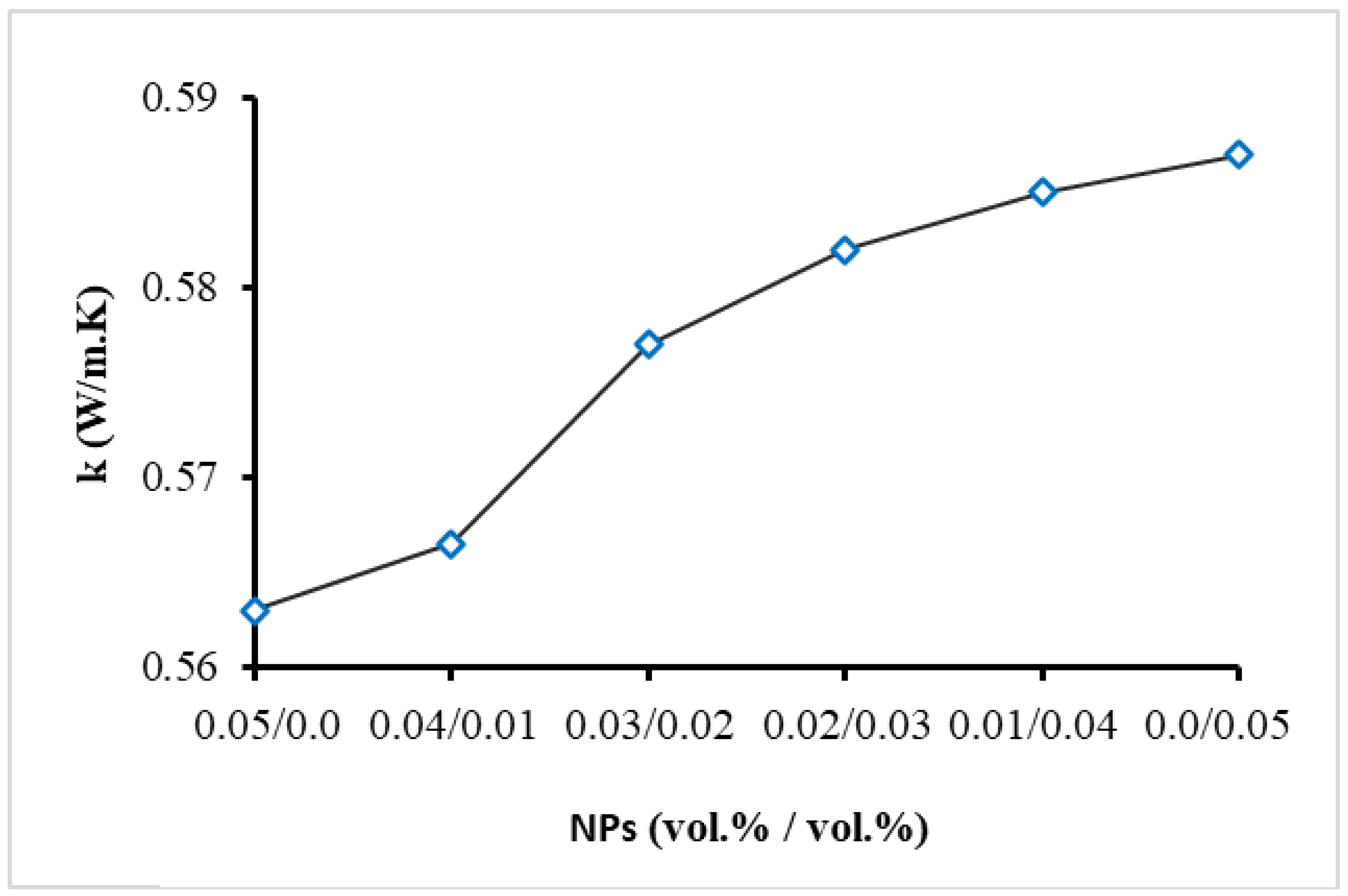 Nanomaterials 13 02625 g002