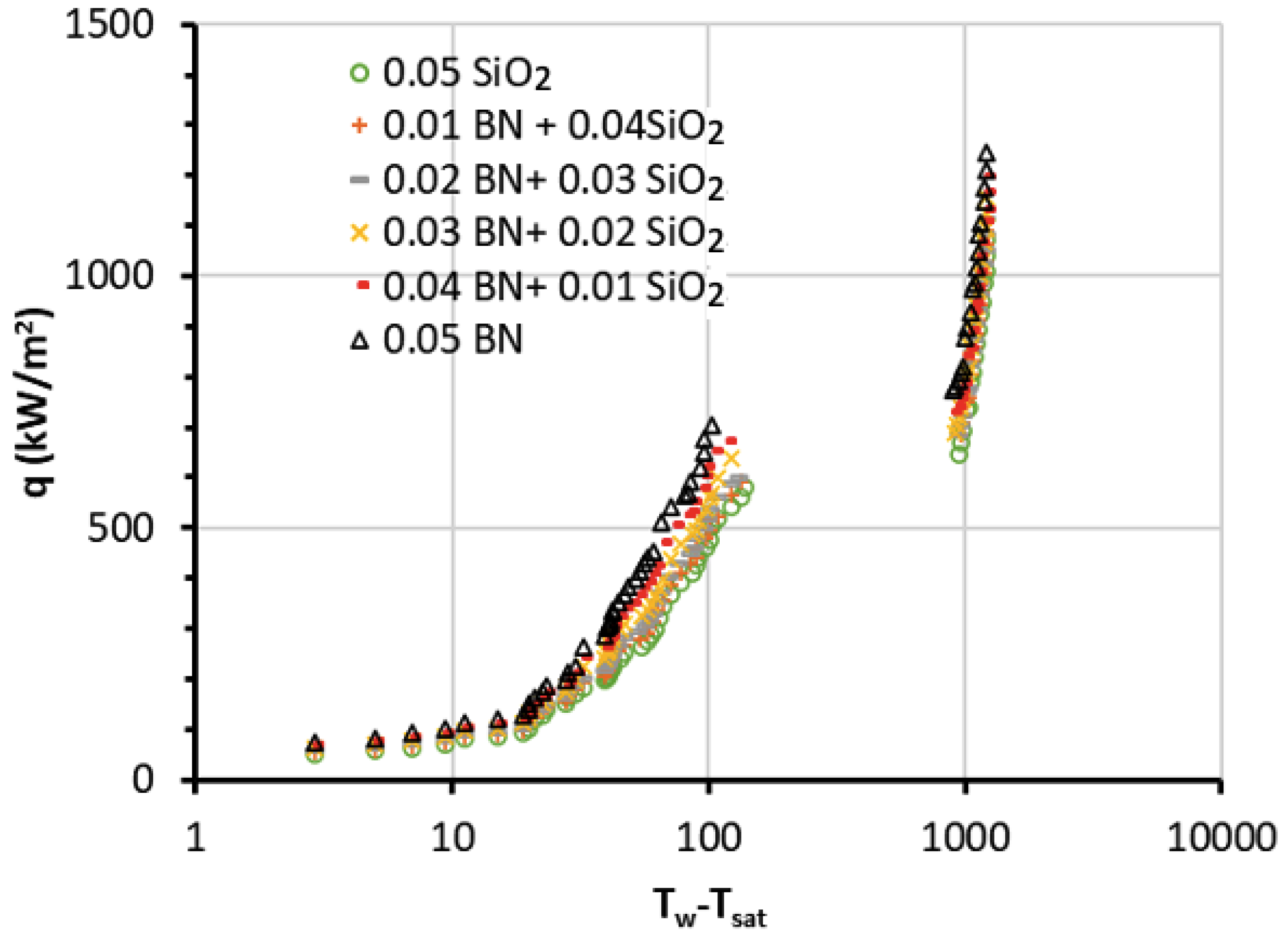 Nanomaterials 13 02625 g004