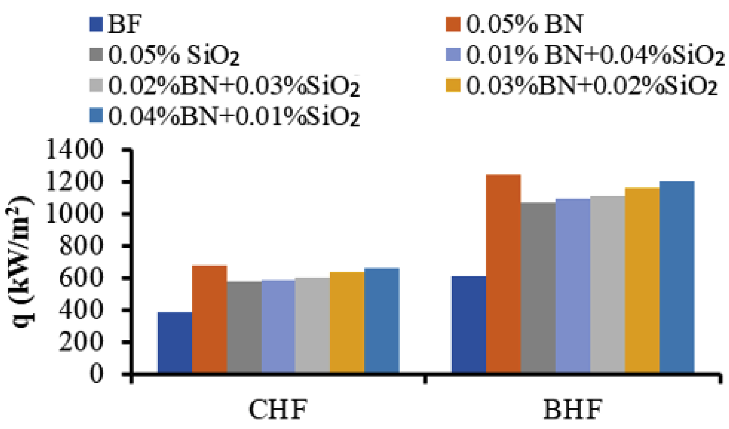 Nanomaterials 13 02625 g005